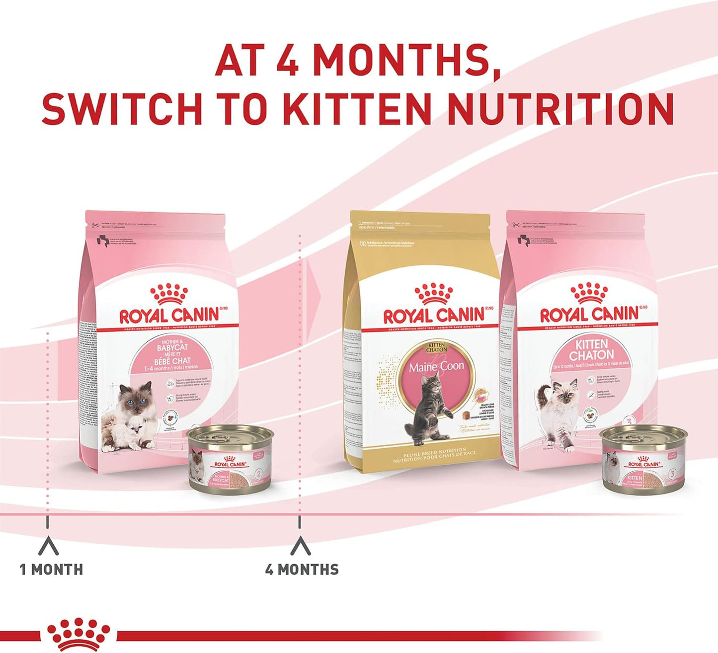 Royal Canin Feline Health Nutrition Mother & Babycat Ultra Soft Mousse in Sauce Wet Canned Cat Food, Supports Healthy Digestion and Brain Development, 3 oz, 6 Pack