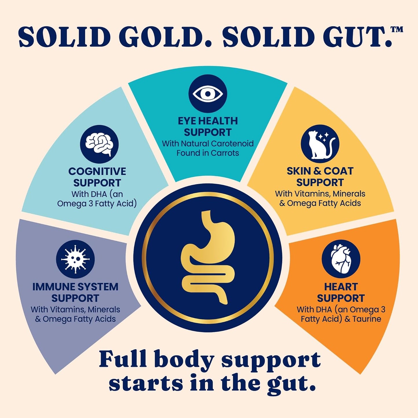 Solid Gold NutrientBoost™ Cat Food Toppers for Cats - High Protein Meal Topper & Crunchy Cat Treats for Indoor Cats w/Vitamins, Minerals & Amino Acids for Gut Health & Immune Support - All Ages - 1lb