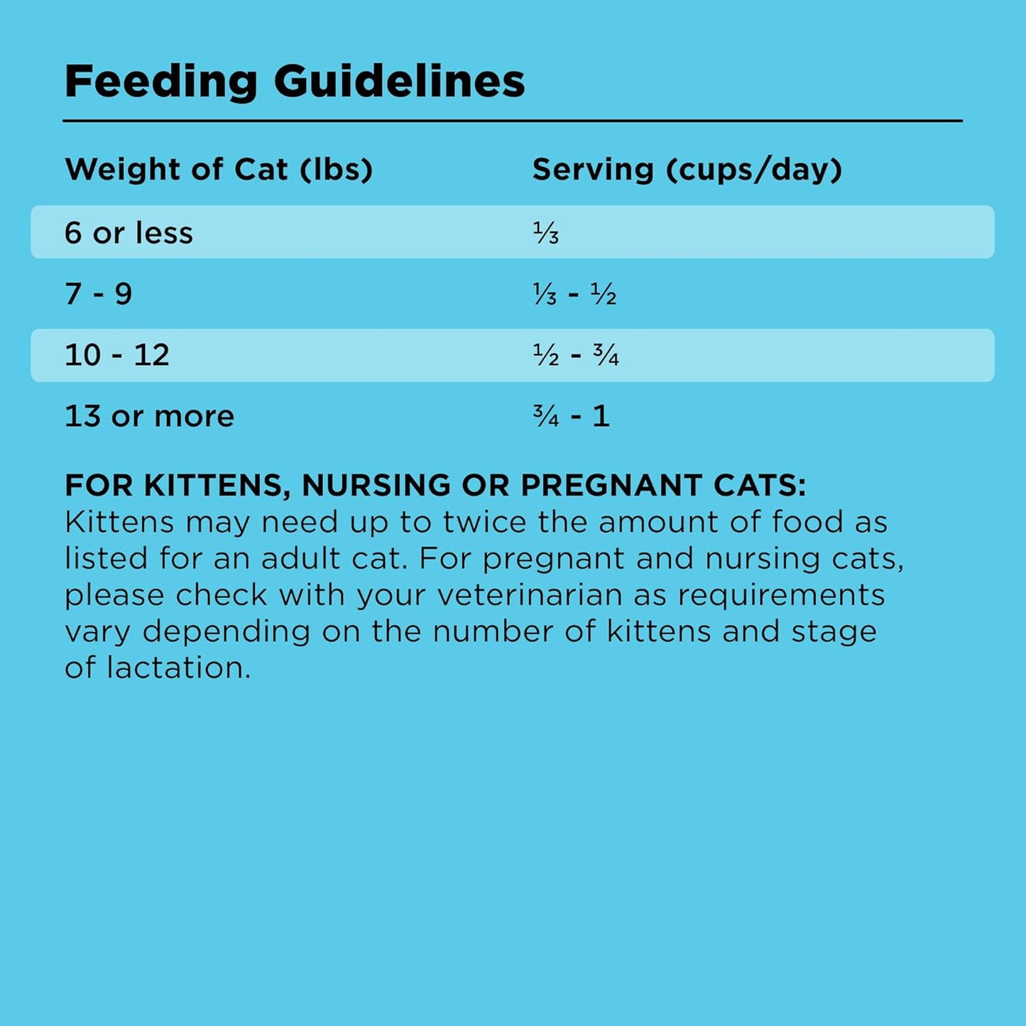 BIXBI Liberty Dry Food Indoor Cat Health Chicken & Salmon Recipe, 3lb