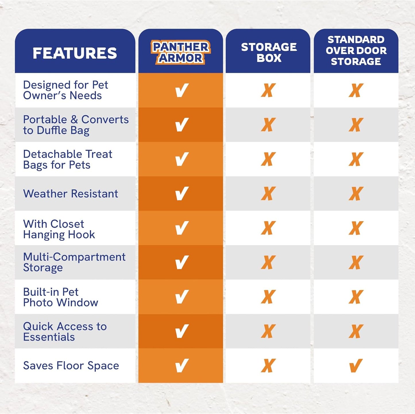 Panther Armor Dog Travel Bag- Hanging Dog Organizer & Pet Storage Tote Bag for Supplies,mWaterproof Door Storage & Closet Organizer, Food & Treat Container for Travel Accessories