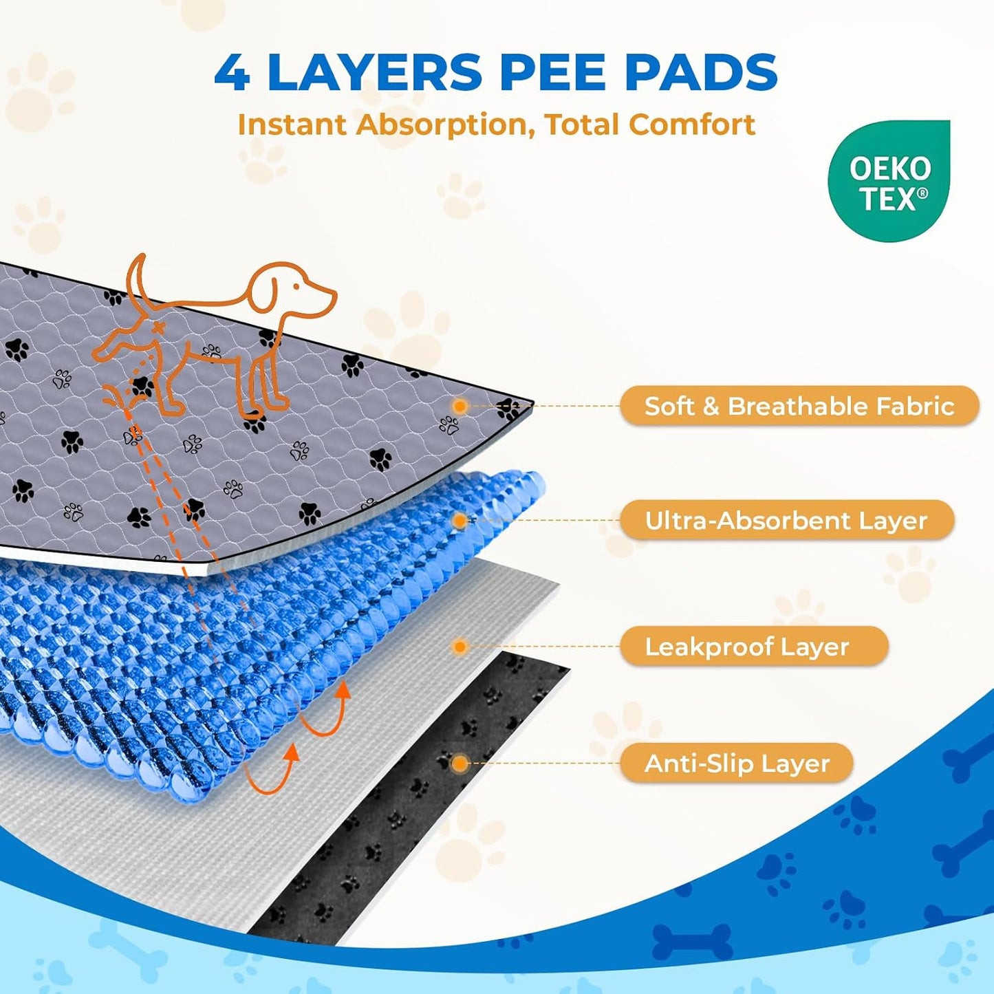 Fostanfly Non-Slip Washable Pee Pads for Dogs, 2 Pack Large 63"x63" Ultra-Absorbent and Leak-Proof Reusable Potty Training Pads for Dogs and Cats Puppy Pads