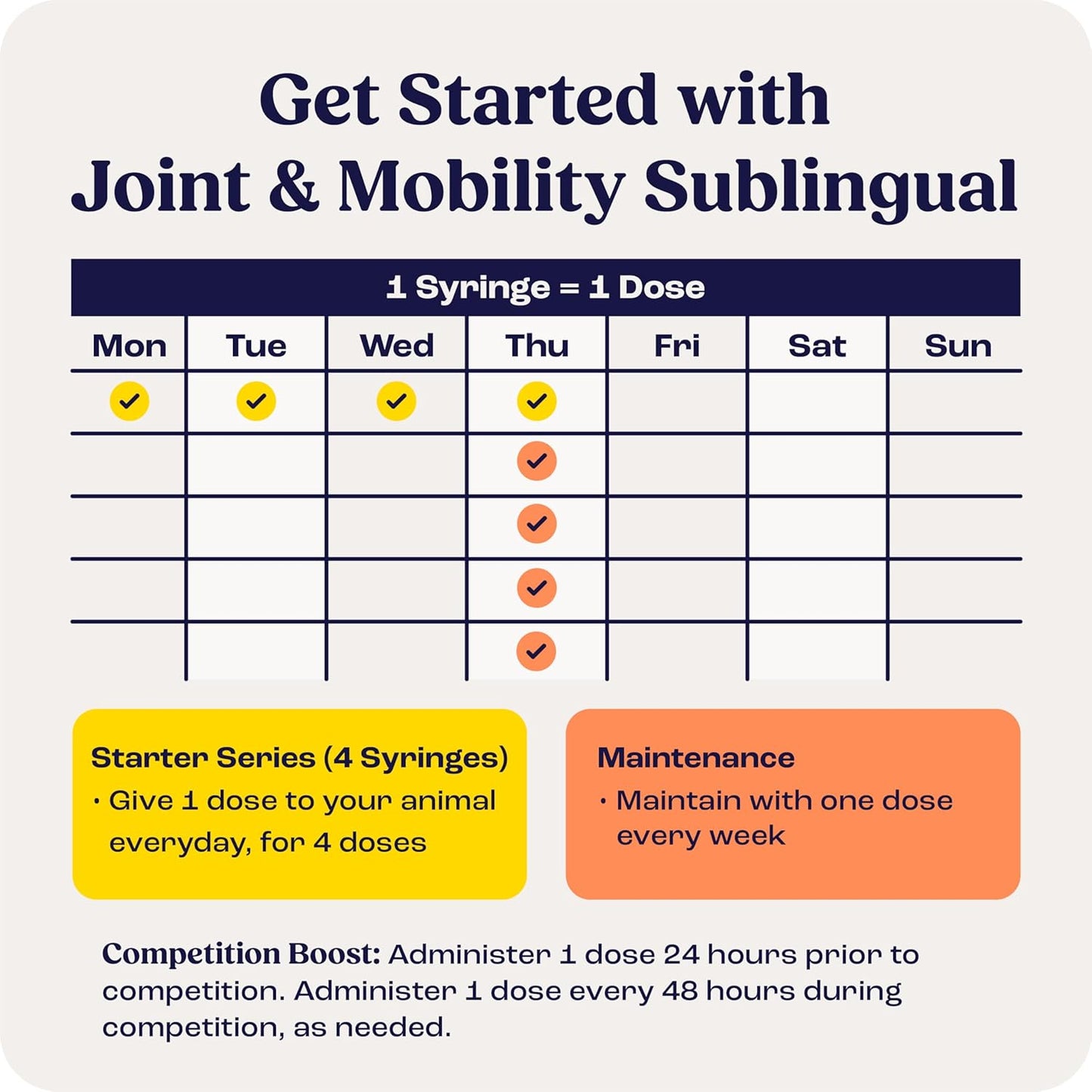Joint & Mobility Sublingual for Horses, 4pk