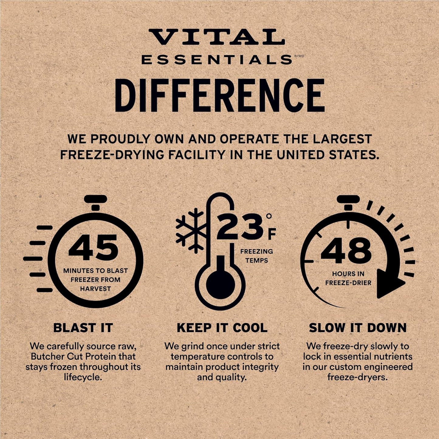 Vital Essentials Freeze-Dried Raw Beef Meal or Mixer Dog Food Crunchy Mini Nibs, 25 oz