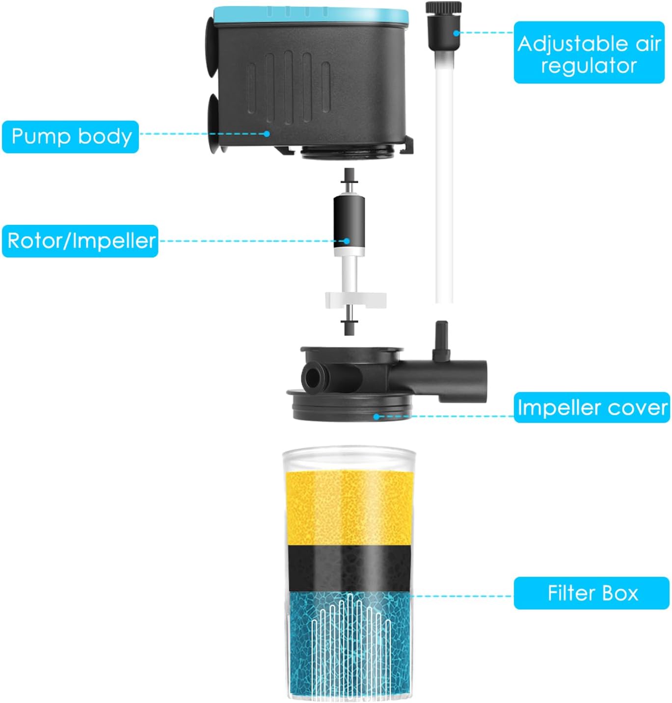 AquaMiracle Submersible Aquarium Filter 3-Stage in-Tank Filter with Dual Water Outlet & Aeration, 130GPH Internal Fish Tank Filter for 10-30 Gallon Aquariums