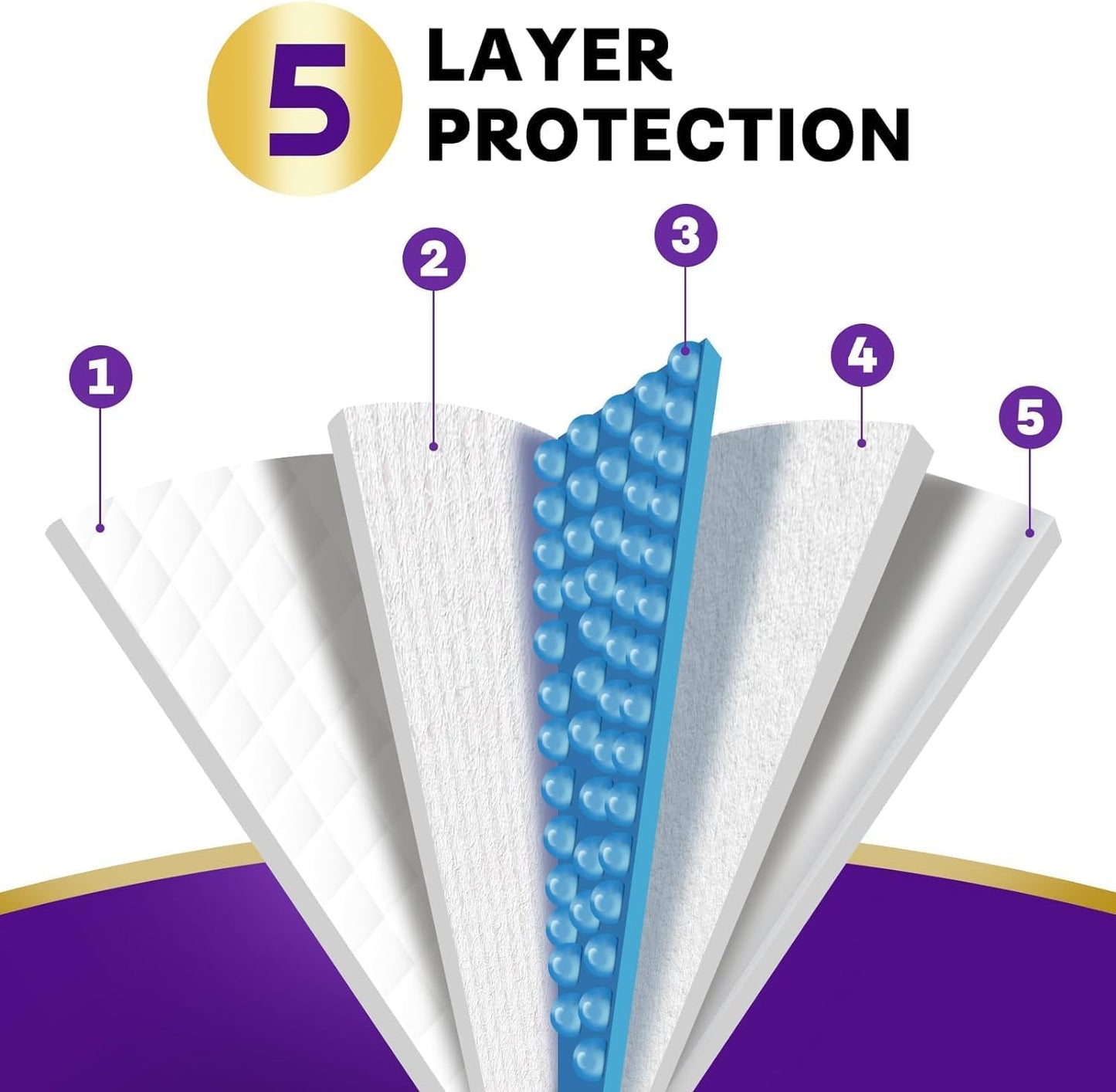Disposable Bed Pads for Incontinence 23" x 36" - 10 Count, Leak-Proof Chucks Pads for Adults, Kids and Pets, Absorbent Disposable Underpads, Incontinence Bed Pads Disposable for Beds
