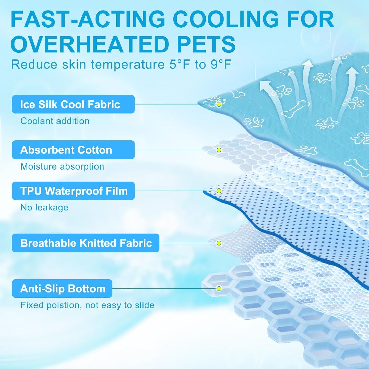 BEAUTYZOO Upgraded Dog Self Cooling Mat Ice Silk Chill Pads for Small Medium Large Dogs Q-MAX＞0.43-Summer Reusable Pet Training Pad - Absorbent Non-Slip Cool Mat for Kennels,Crates,Beds, 22" x 28"