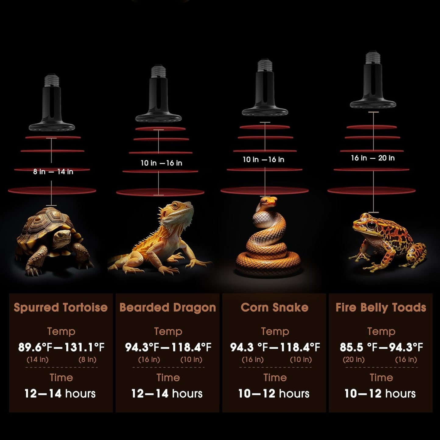 Ceramic Heat Emitter for Reptiles, 75W Heat Lamp Bulb, Ceramic Reptile Heat Bulb Black, No Light Emitting Heat Lamp for Amphibian Pet, Heat Bulb for Bearded Dragon Turtle Snake Lizard, 2 Pack