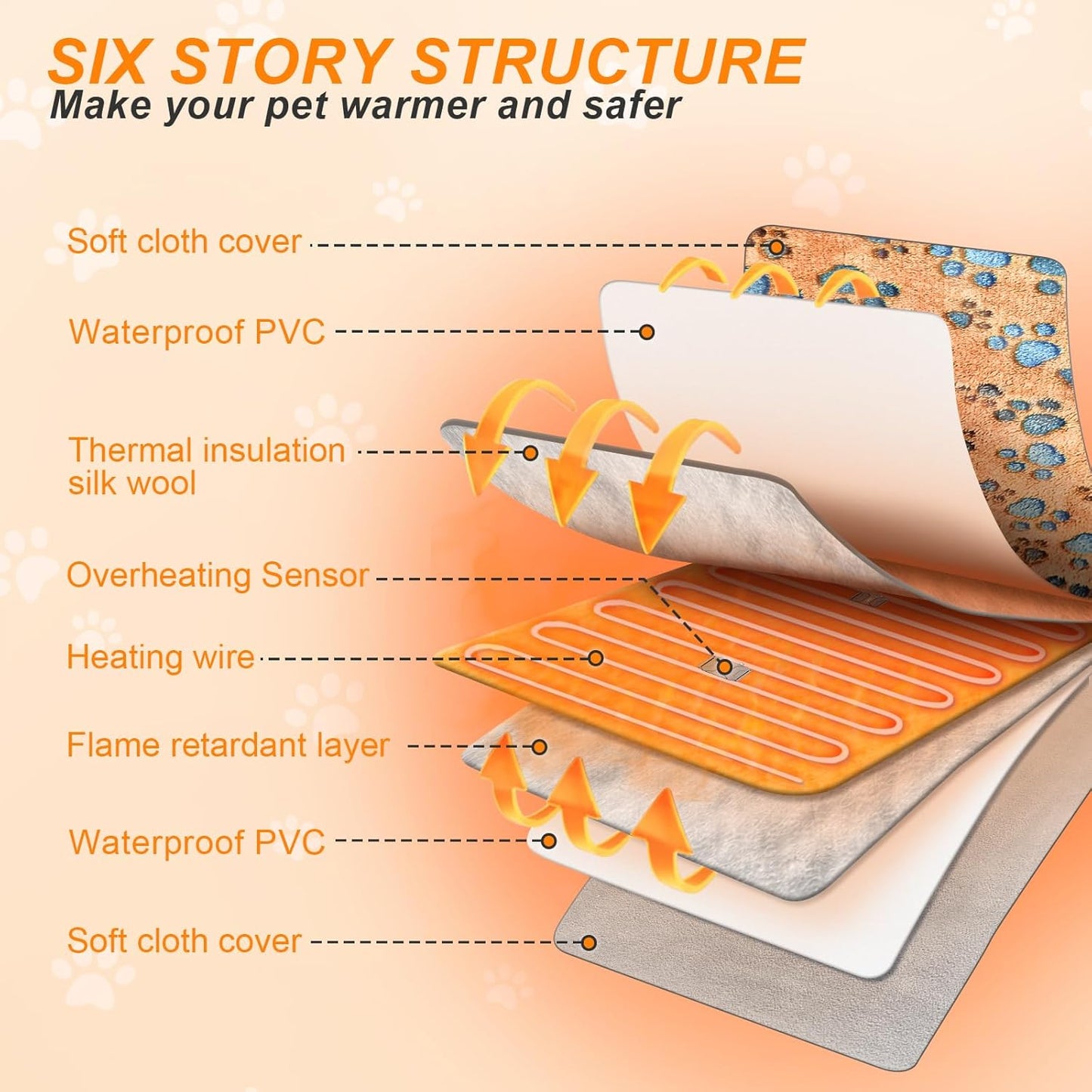 Cat Heating Pad, 16 in Round Heated Bed Smart Thermostatic Switch, Add Wire Rope Cat Carpet Puppy Whelping Supplies, Comes with a Plush Cloth Cover - Apricot