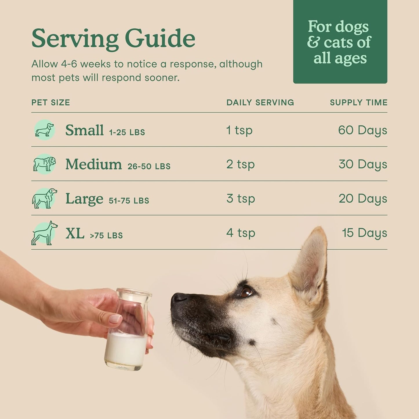 Fera Pets Goat Milk - Cat & Dog Hip and Joint Support with Glucosamine, MSM & Green Lipped Mussel - Supports Flexibility, Mobility & Bone Health - for Picky Eaters - 60 TSP