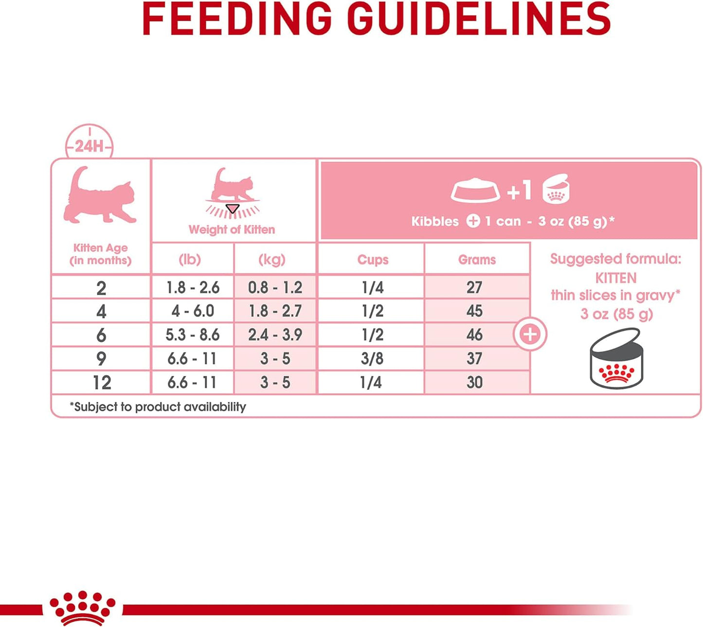 Royal Canin Feline Health Nutrition Kitten Thin Slices in Gravy Canned Cat Food, 3 oz., Count of 24