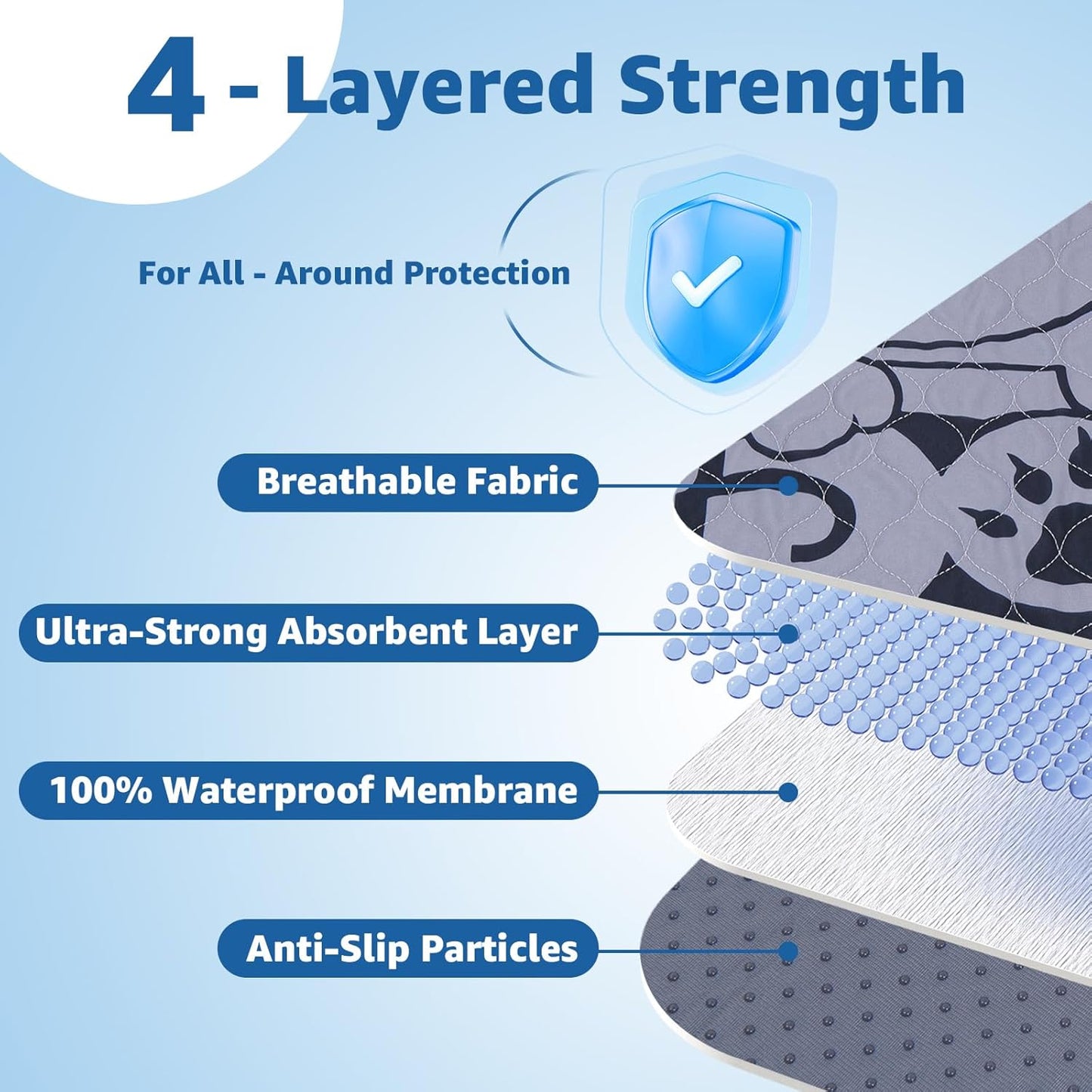 Washable Pee Pads for Dogs: 48x60 2 Pack Reusable Dog Pads Whelping Mats with Absorbent Layer - Waterproof Non-Slip Washable Puppy Pads for Potty Training, Beds, Couches, and Carpets, Gray