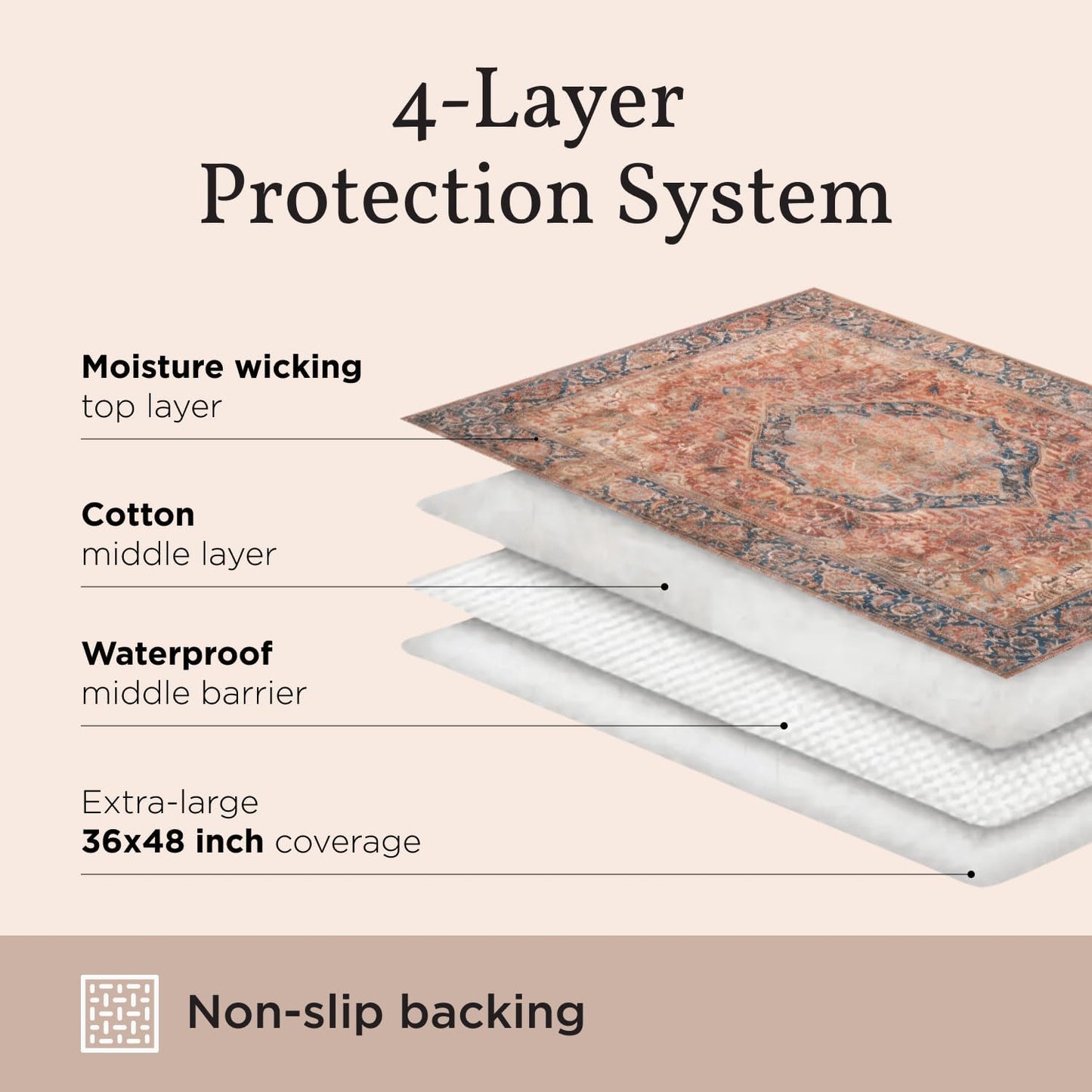 LOVEWAG Washable Dog Pee Pads, 36" x 48", Waterproof, Non-Slip, Super Absorbent, Reusable Machine-Washable, 2-Pack (Caramel Creme)