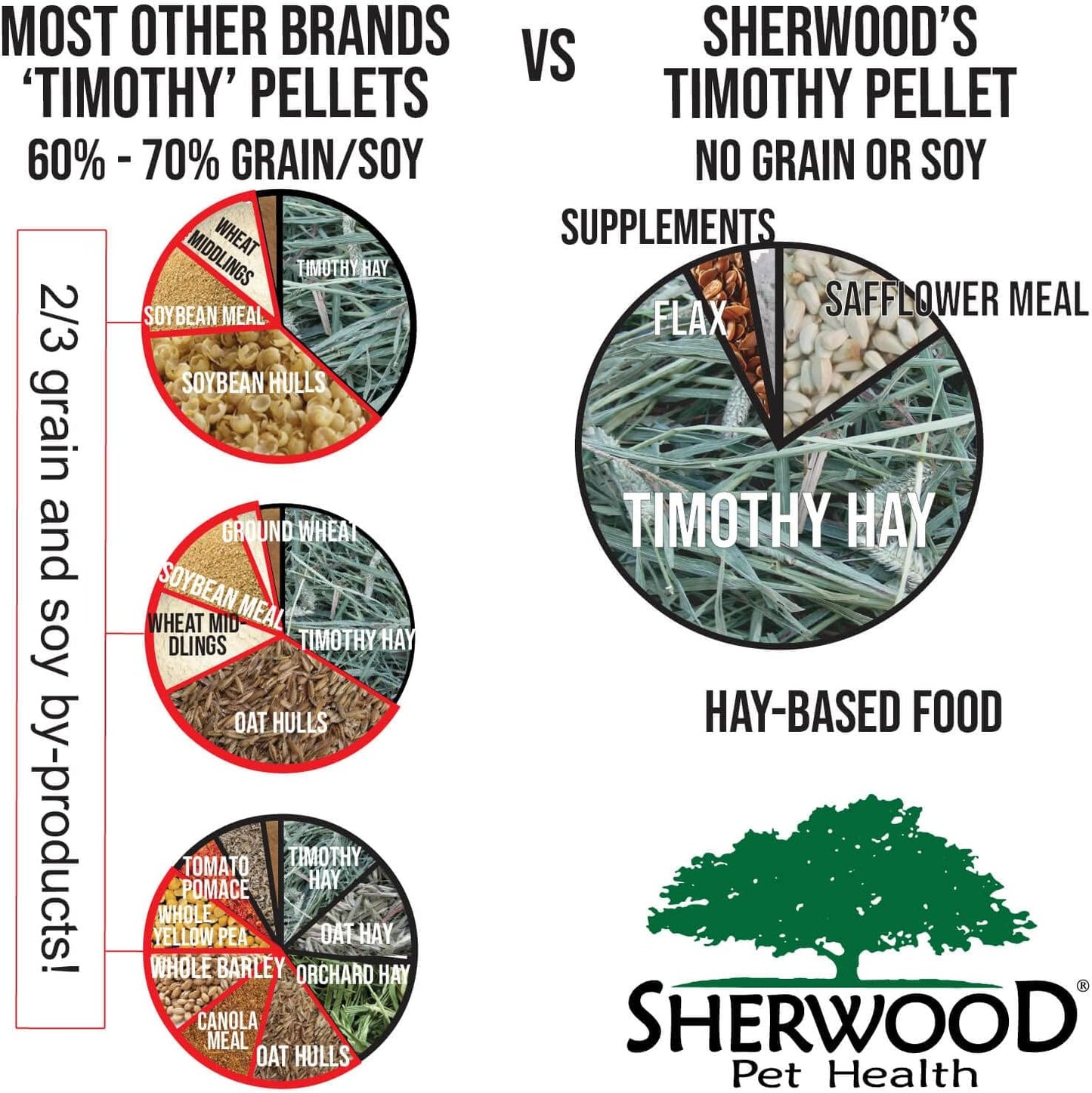 Sherwood Pet Health Adult Rabbit Food Timothy Hay Free-Choice 20lbs Hay-Based, Grain and Soy-Free for Better Digestion