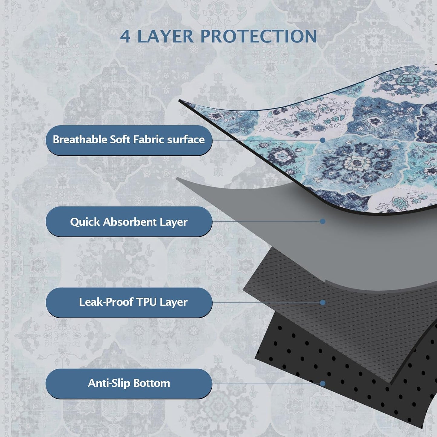 IEUUMLER Washable Pee Pads for Dogs, 2 Pack Reusable Non-Slip Grip, Super Absorbent Waterproof Puppy Pads for Potty Training, Playpen, Crate, Whelping Box EU011 (Blue, 30" x 20")