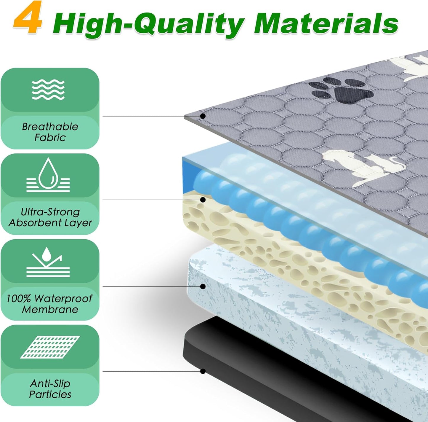 Washable Pee Pads, Puppy Pee Pad for Dogs, 2 Pack Absorbent Reusable Training Dog Pads Pet Puppy Pads, Non-Slip Potty Pads for Whelping, Playpen, Crate, Bed, Grey 36"x54"