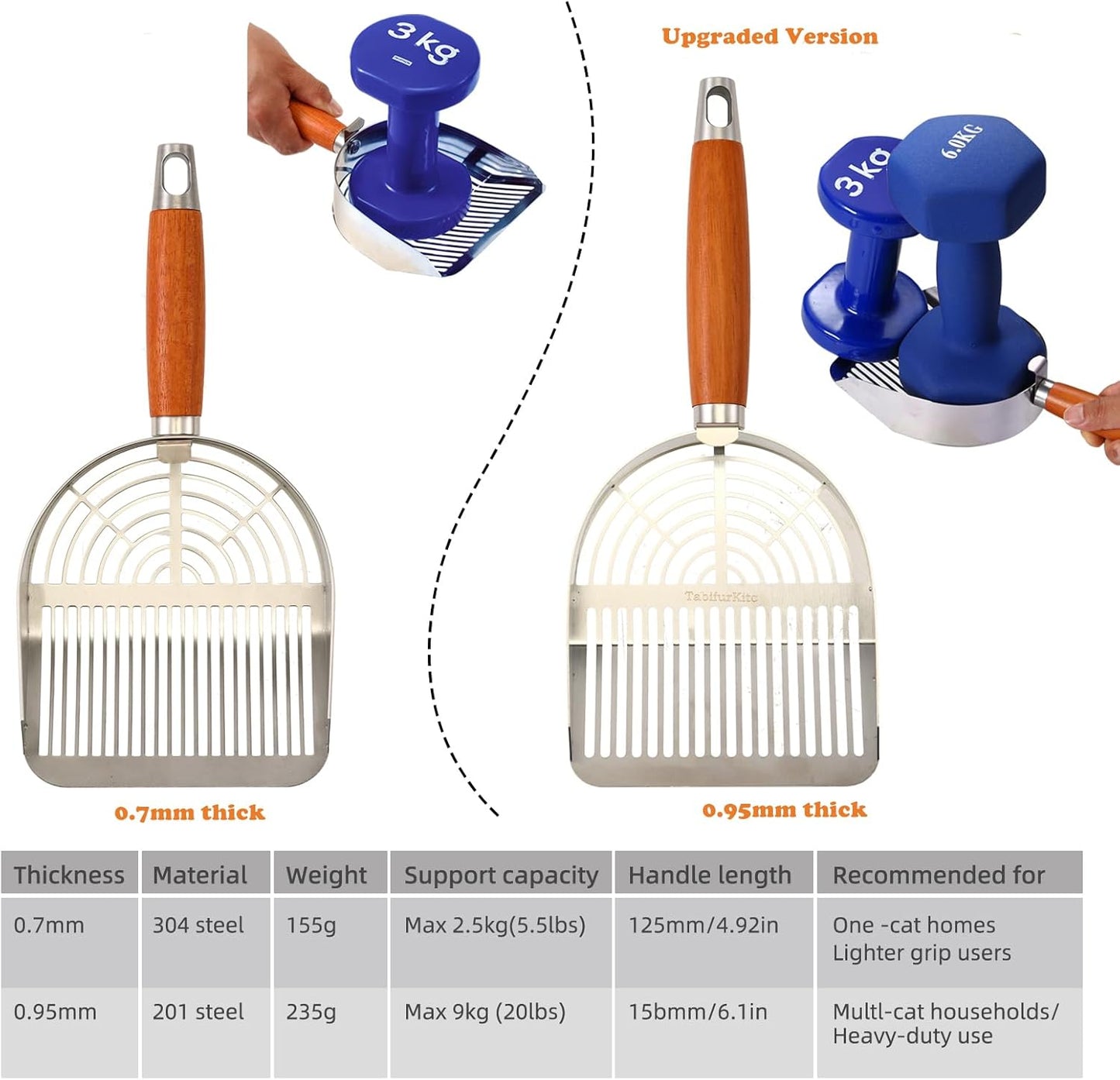 Extra-Thick Stainless Steel Cat Litter Scoop Heavy Duty Metal Litter Scooper with Holder Easy Remove Stuck Litter