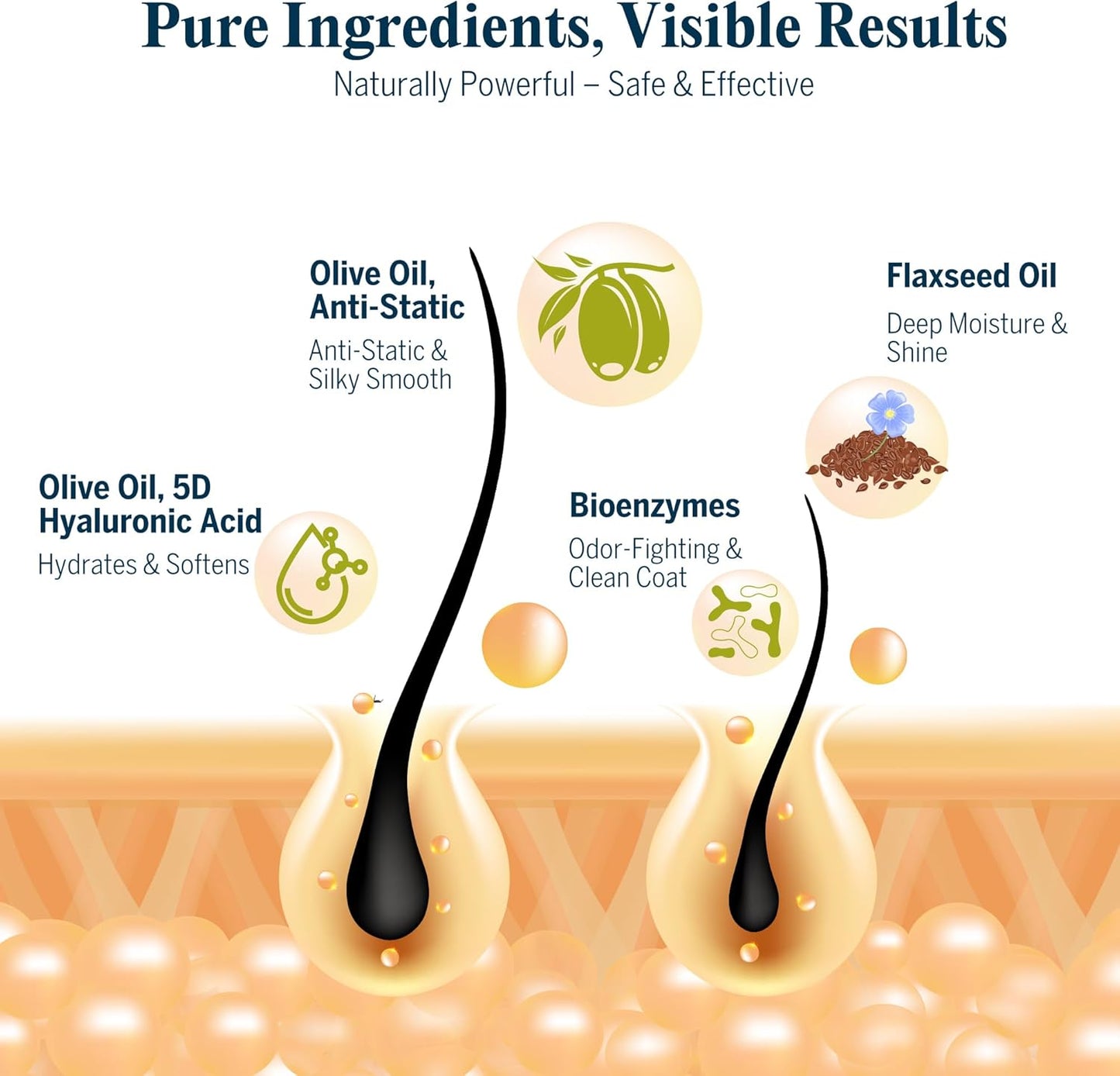 FlyDog Pet Detangler Spray for Dogs & Cats – Leave-in Hair Detangler Spray for Tangle-Free Grooming | Dog & Cat Coat Conditioner | Anti-Static, Deodorizing & Long-Lasting Freshness