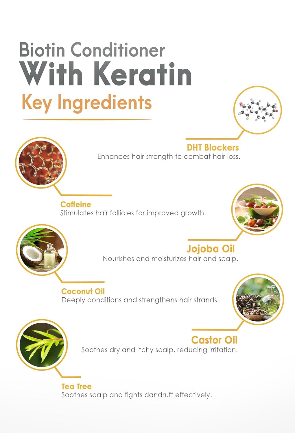 Biotin Conditioner with Keratin - Intense Repair & Strength Boost Formula - Nourishes Scalp for Healthy Hair Growth, with Tea Tree Oil & DHT Blockers, for Men & Women, 16 fl oz - SOULSPA PURE