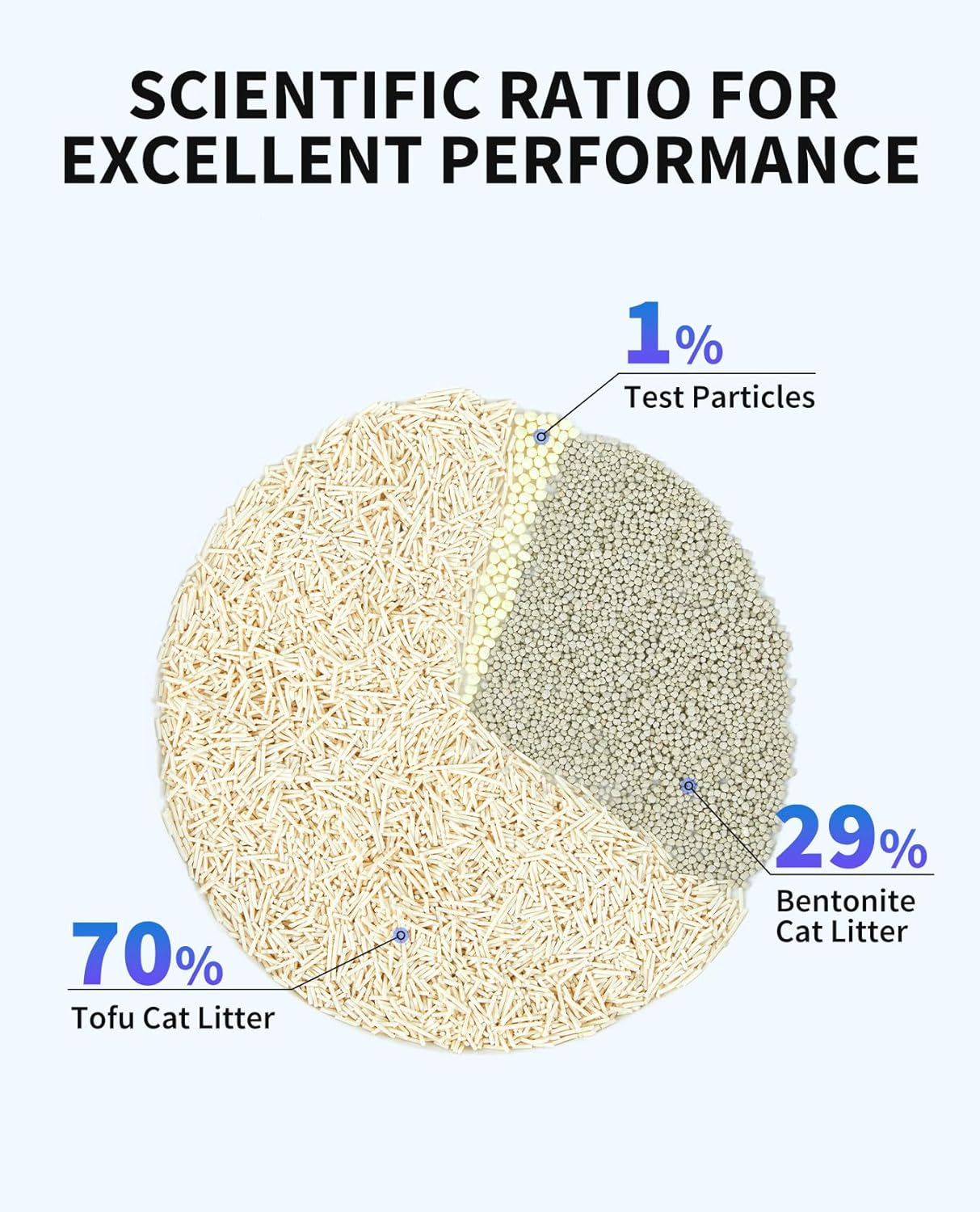 PETKIT New Occult Blood Monitoring Cat Litter, Ultra Absorbent Clumping Mixed Tofu Bentonite Litter, Odor Control and Dust Free