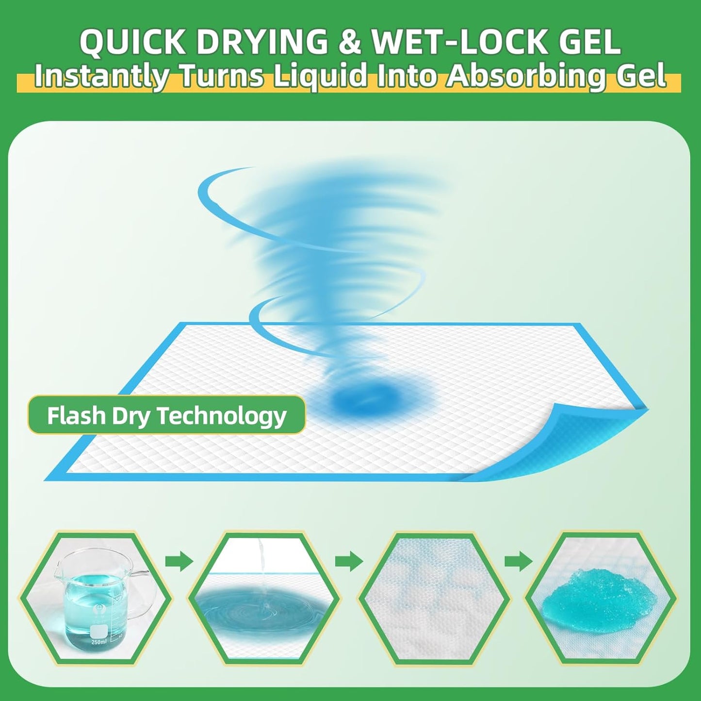 Dog Pee Pads Extra Large 30"x36", 40-Count Puppy Pads XXL, Leak-Proof X-Large Pee Pads for Dogs, Super Absorbent Dog Potty Training Pads XL, Disposable Pet Urine Bed Pads for Doggie, Cats
