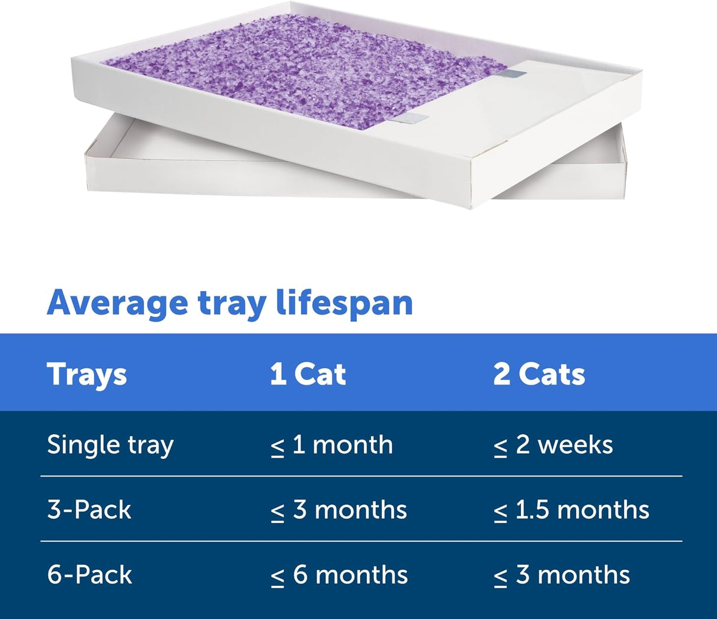 PetSafe ScoopFree Disposable Crystal Cat Litter Tray - Easy Cleaning Box - Refill Tray for Electric Litter Box - Lavender Scent - 4.3 lb Bags - 3 Pack