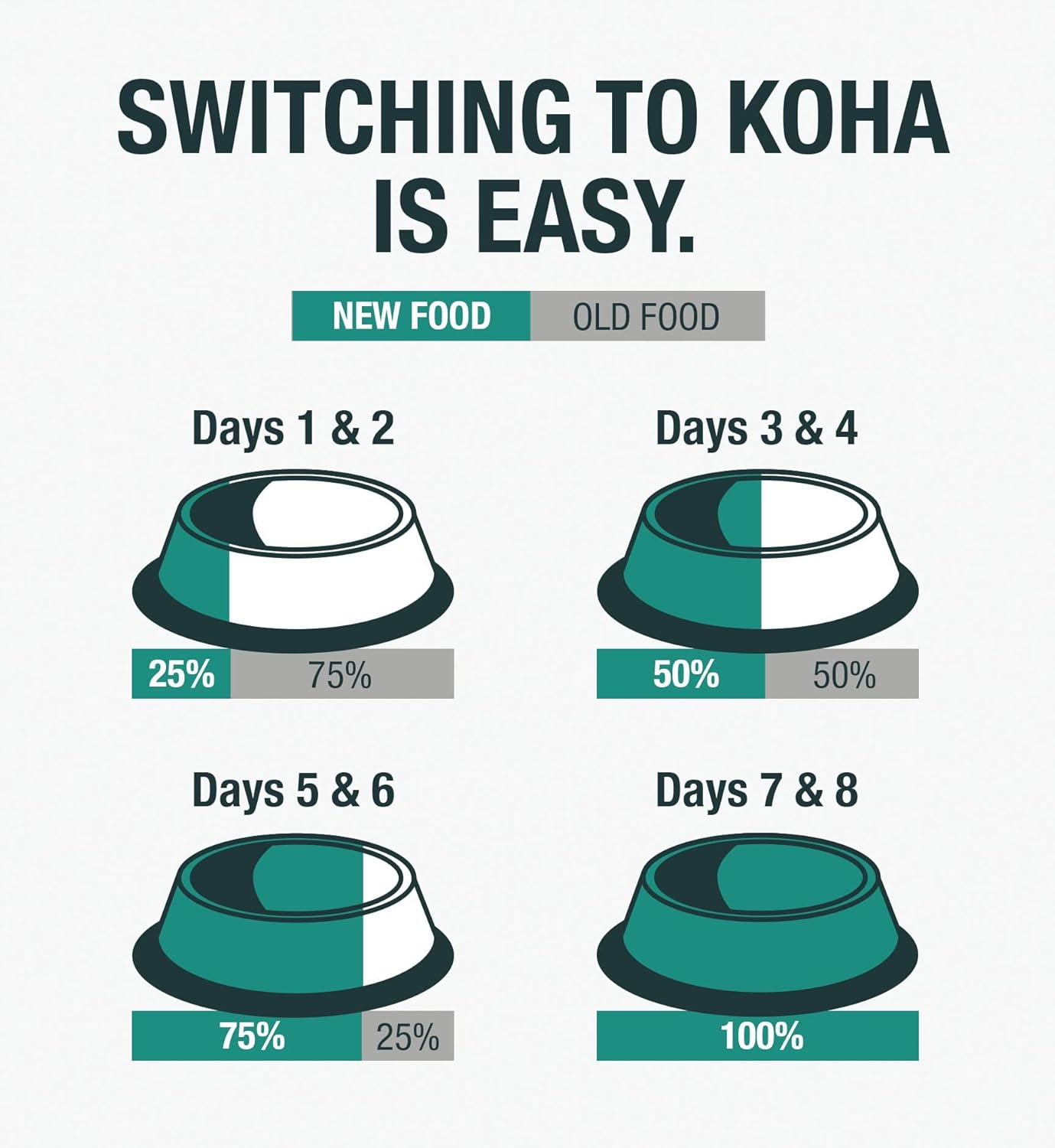 KOHA Limited Ingredient Diet Venison Paté for Cats - Single Meat Cat Food for Sensitive Stomachs - Paté Venison Cat Food with No Fillers - 5.5 oz Pack of 24