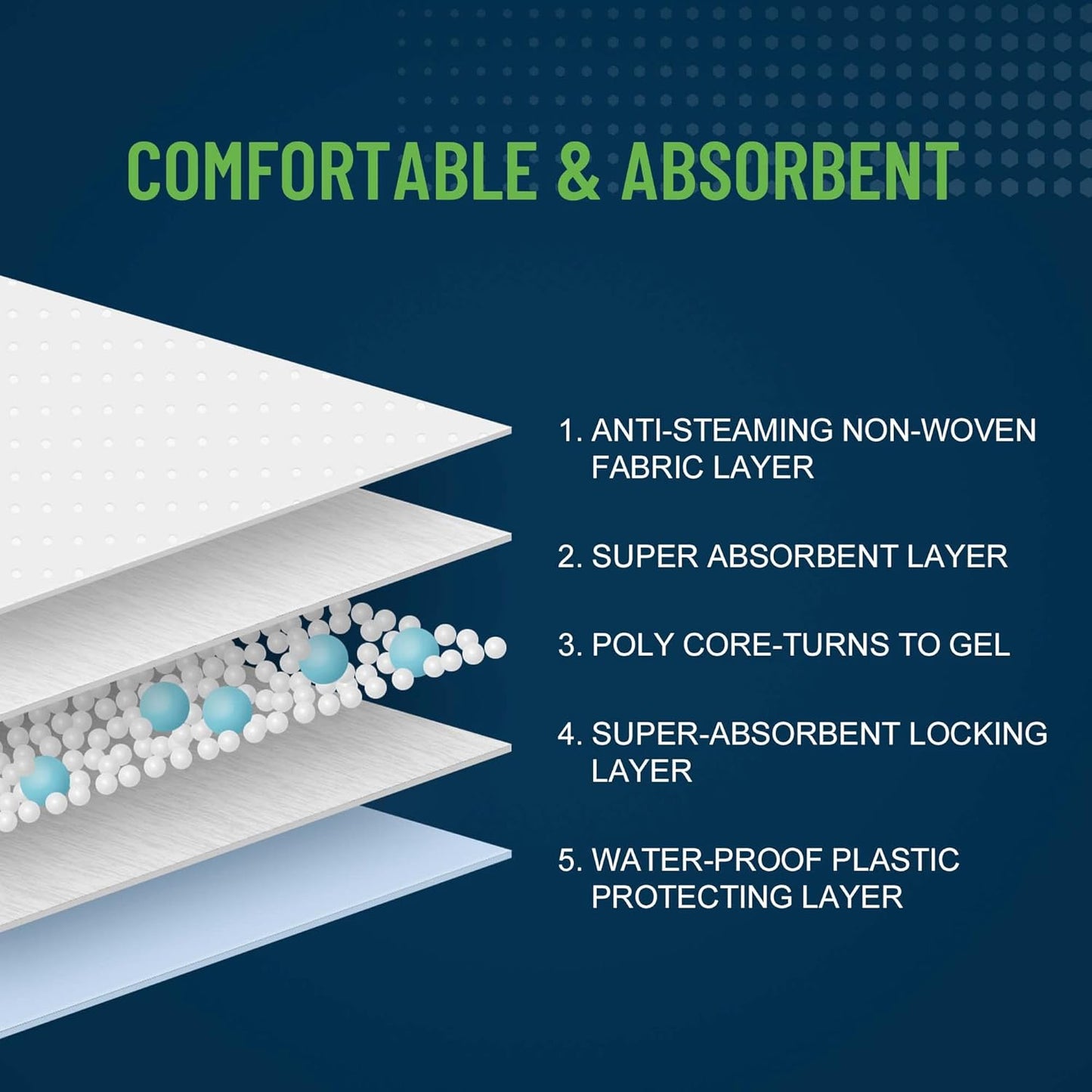 Unifree Disposable Underpads, Bed Pads, Incontinence Pad, Super Absorbent, 50 Count, Blue (XL 30x36 Inch)