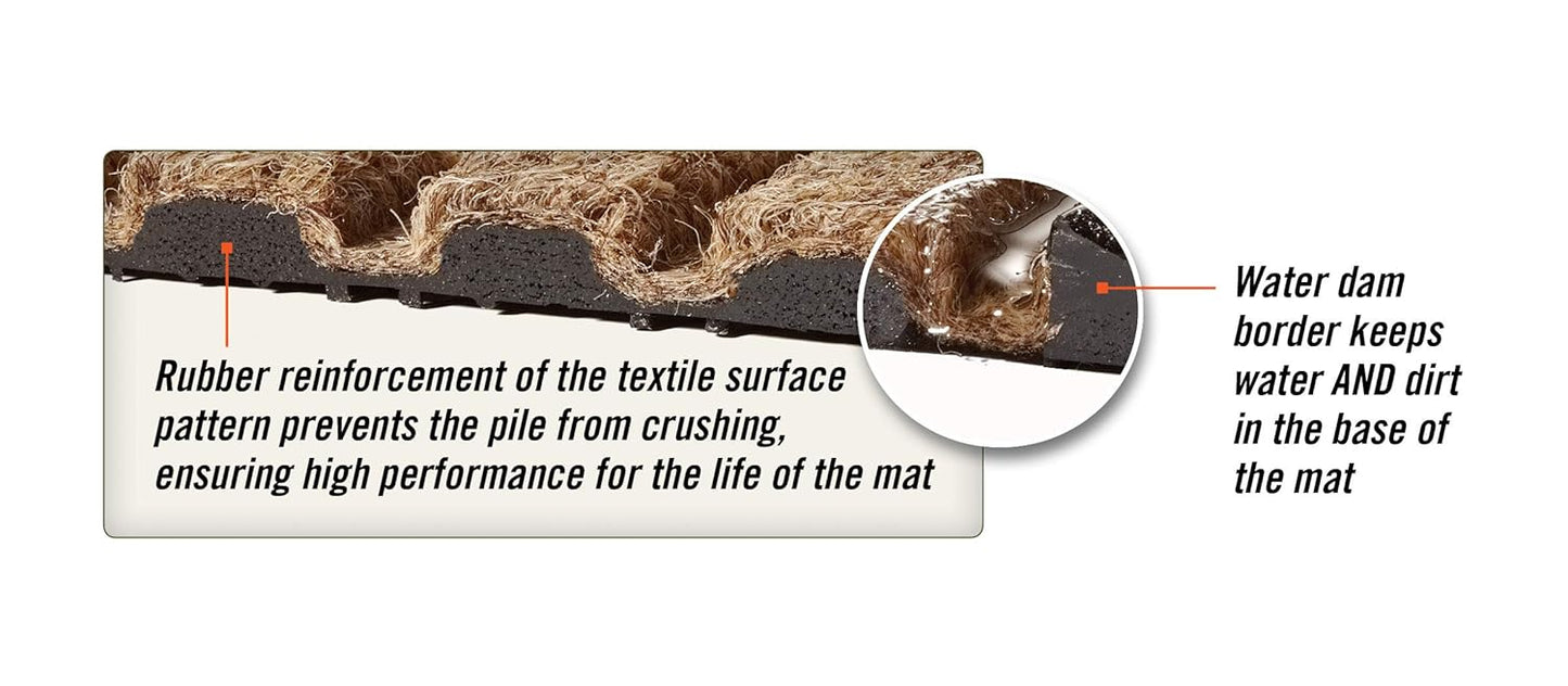 WaterHog Diamond-Pattern Commercial Grade Entrance Mat, Indoor/Outdoor Floor Mat 3' Length x 2' Width, Navy by M+A Matting