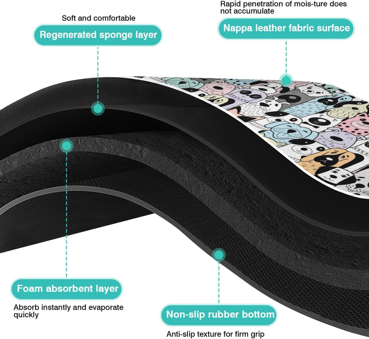 Pet Feeding Mat for Floors Waterproof Dog Mat for Food and Water Absorbent Quick Dry Non Slip mat for Cat Bowls