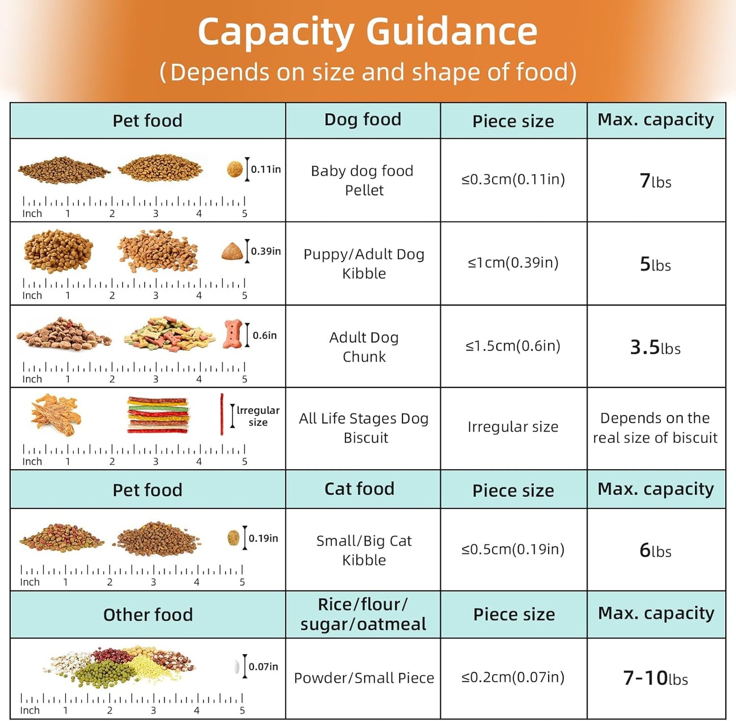 5-7Lbs Dog Cat Food Storage Container with Upgraded Large Nozzle BPA-free, 4 Snap Seals Plastic Pet Food Storage Containers with Handles (2, Elegant Blue, 5L)