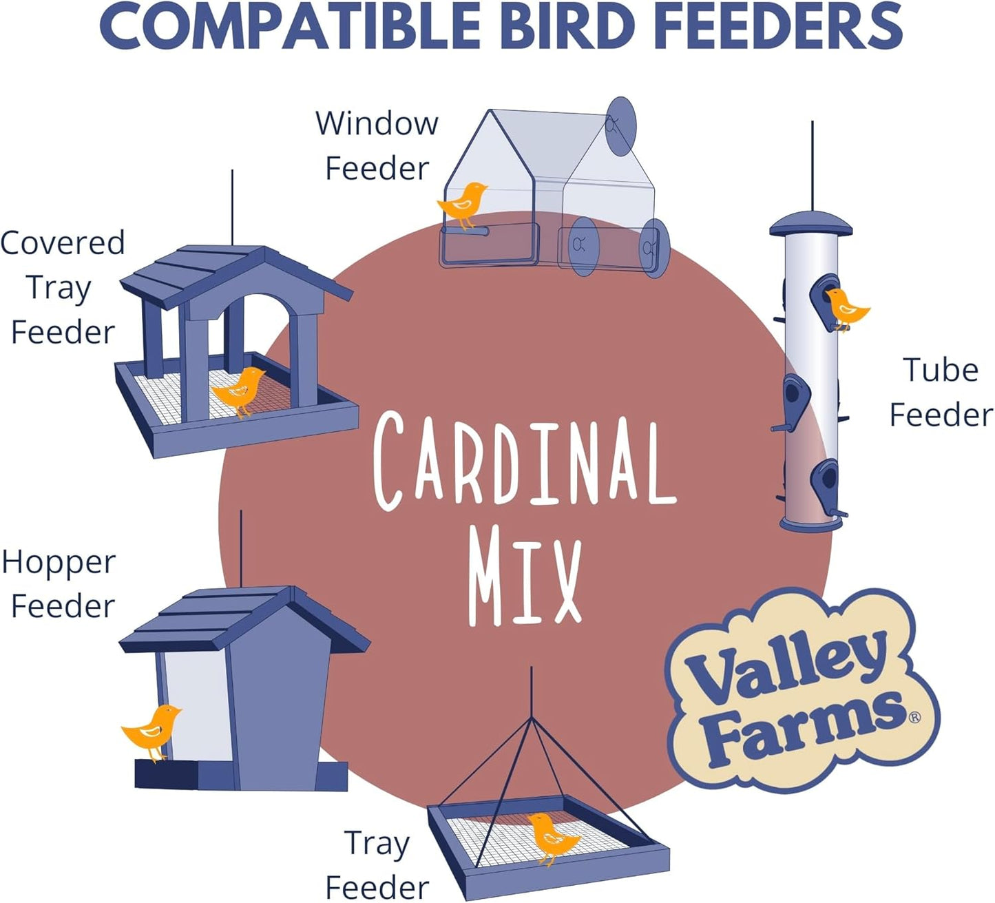 Valley Farms Cardinal Mix 3 LB 2-Pack (6 LB Total) Wild Bird Food for Outside Feeders, Cardinal Bird Seed with Black Oil Sunflower Seeds and Safflower Seeds, Attract a Variety of Wild Birds