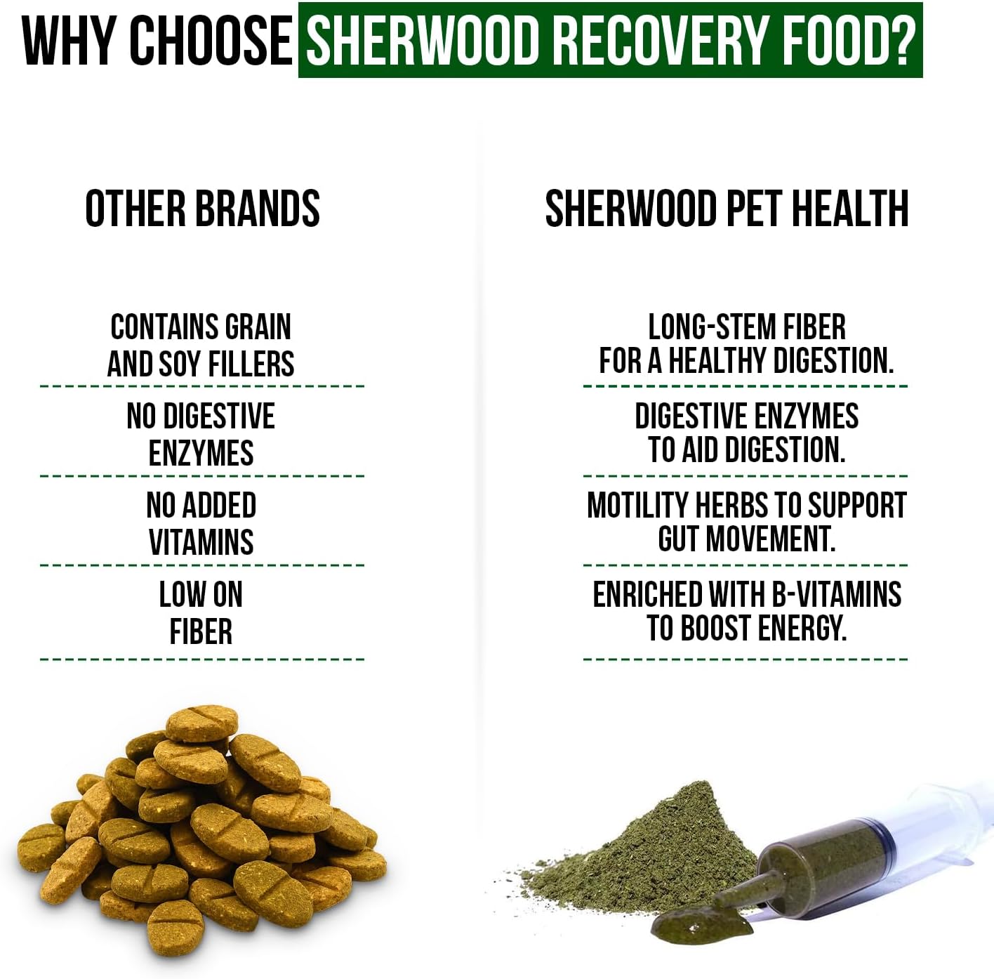 Sherwood Pet Health Rabbit Emergency kit and Bulk Recovery Food (200 Grams)