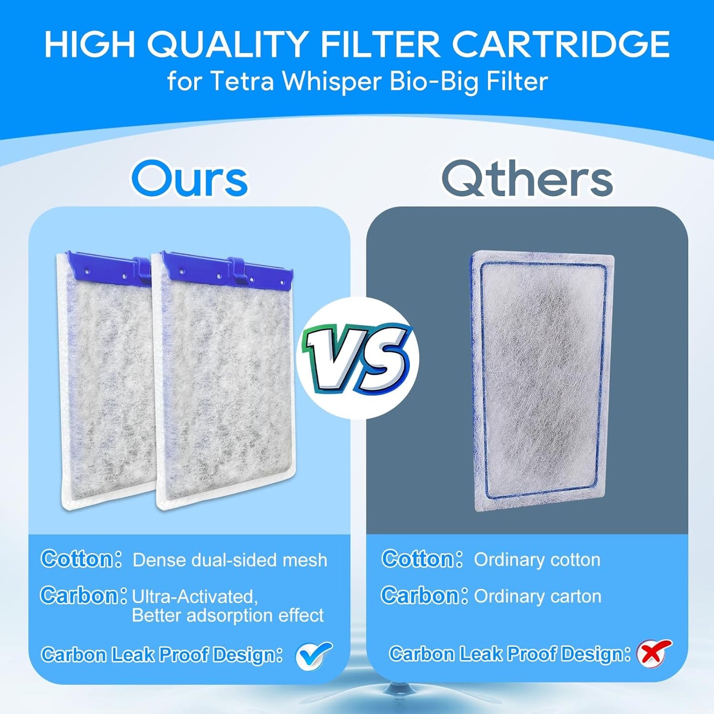 Large Aquarium Filter Cartridges Compatible with Tetra Whisper Bio Bag for Aquariums, Fish Tank Filter Large Fit for Tetra Whisper Filter 20i 40i/ IQ 20 30 45 60/ PF20 30 40 60, 8PCS Filters