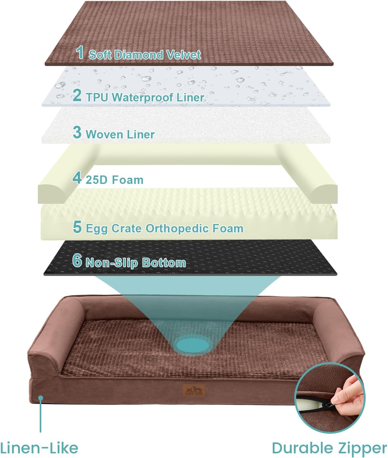 Orthopedic Dog Bed for Large Dog, Pet Couch for Medium Dog Cat, Big Supportive Foam Bolster Sofa with Waterproof Lining Cover, Anti-Slip, Comfort, Washable, 36x27x7.5 in, U Shape, Brown