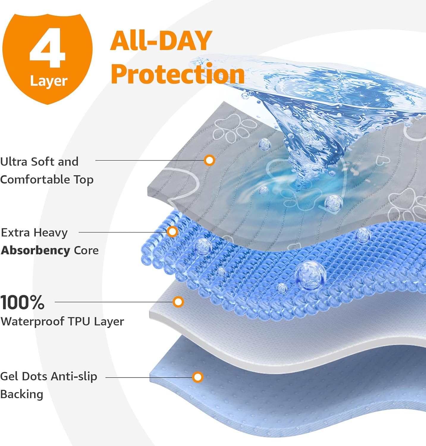 Washable Pee Pads for Dogs Reusable: 2 Pack Reusable Puppy Pads Waterproof and Absorbent - Non-Slip Dog Whelping Pads for Crate, Floor, Couch, 30"x 34"