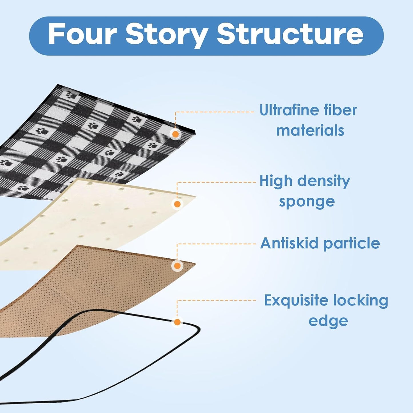 Dog Food Mats, Pet Bowl Mats, Super Absorbent and Dry, Prevents Spills, Non-Slip Design, Easy to Wash Machine Washable 14''x24'' (2 Pack)