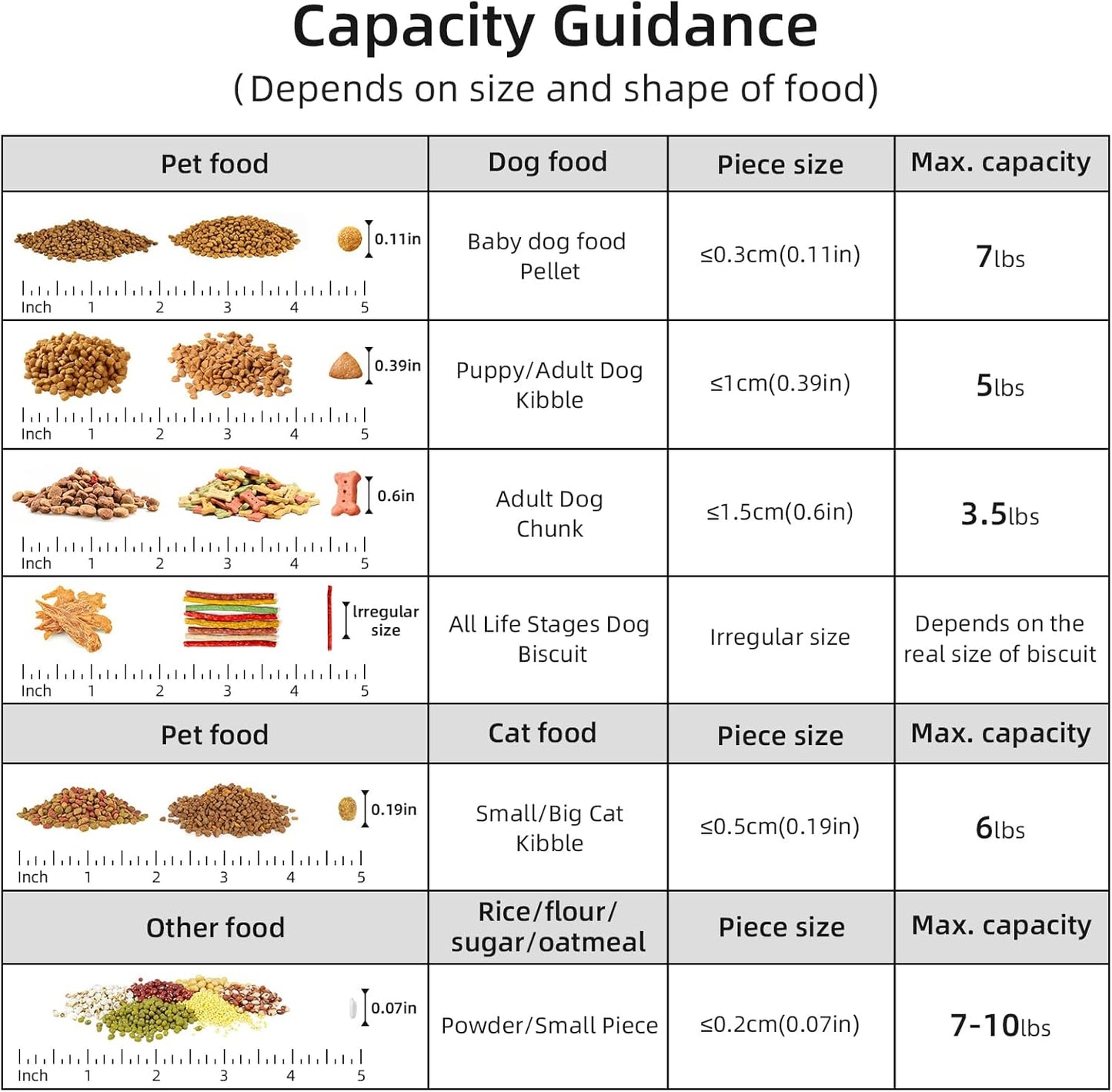 5-7Lbs Cat Dog Storage Container, Portable Pet Food Containers with Upgraded Large Spout and Cup, Small Animal Kibble Dispenser for Bird Seed, Oatmeal, Rice, Flour (2, Bright Green, 5L)