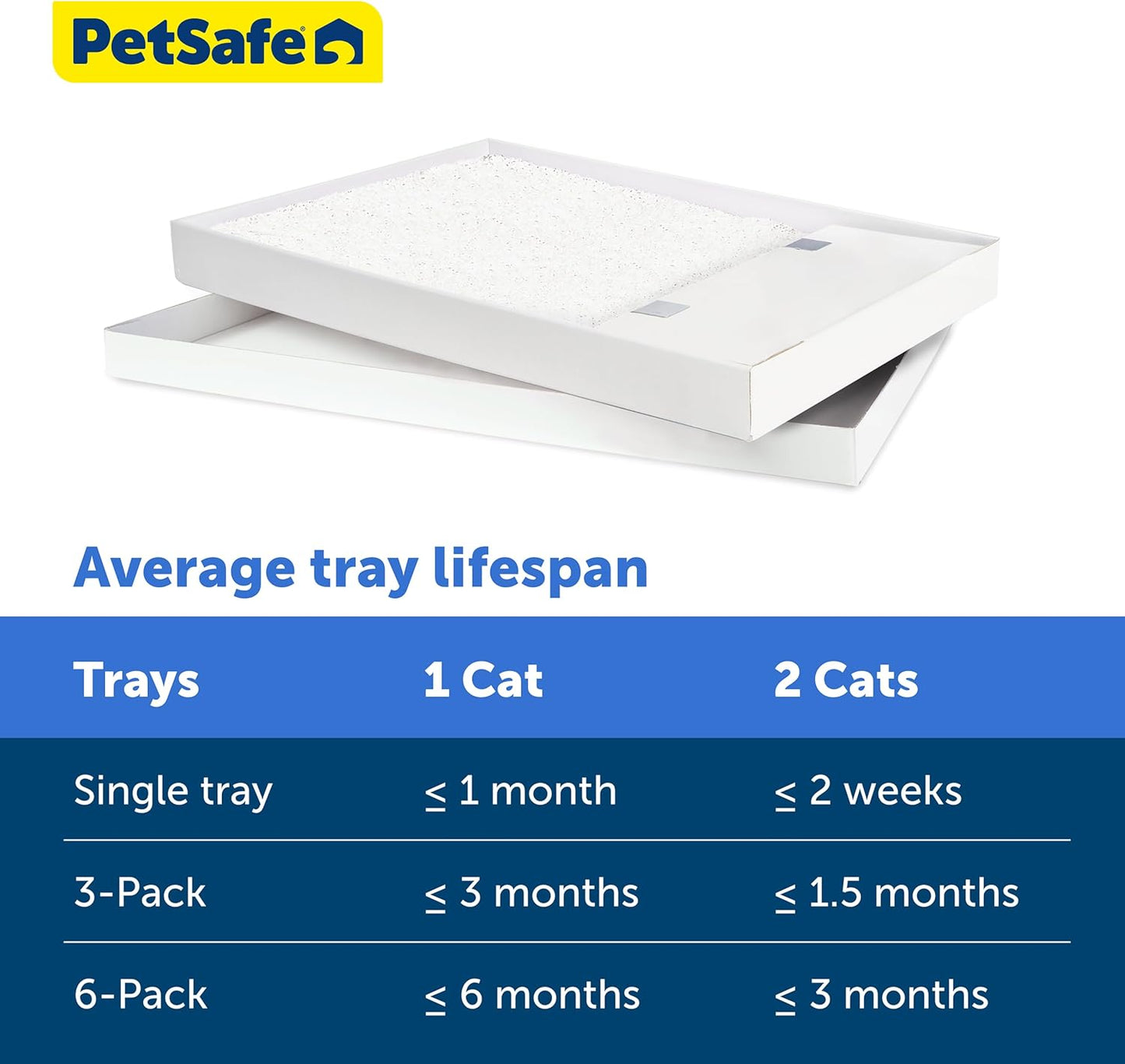 PetSafe ScoopFree Disposable Crystal Cat Litter Tray - Easy Cleaning Box - Refill Tray for Electric Litter Box - Fragrance Free - 4.3 lb Bags - 3 Pack