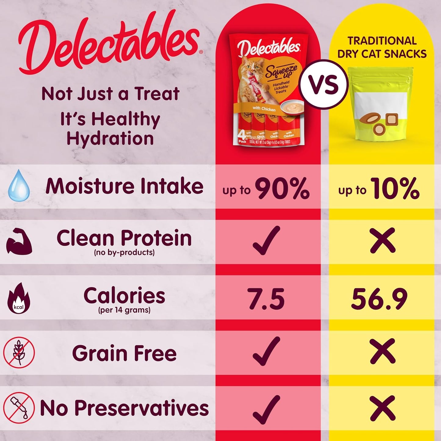 Delectables Squeeze Up Creamy Squeezable Puree, Lickable Wet Cat Treats, Grain Free, No Added Fillers, No By-Products, No Added Preservatives, 0.5 Ounces Tube Chicken with Catnip, 32 Tubes Total