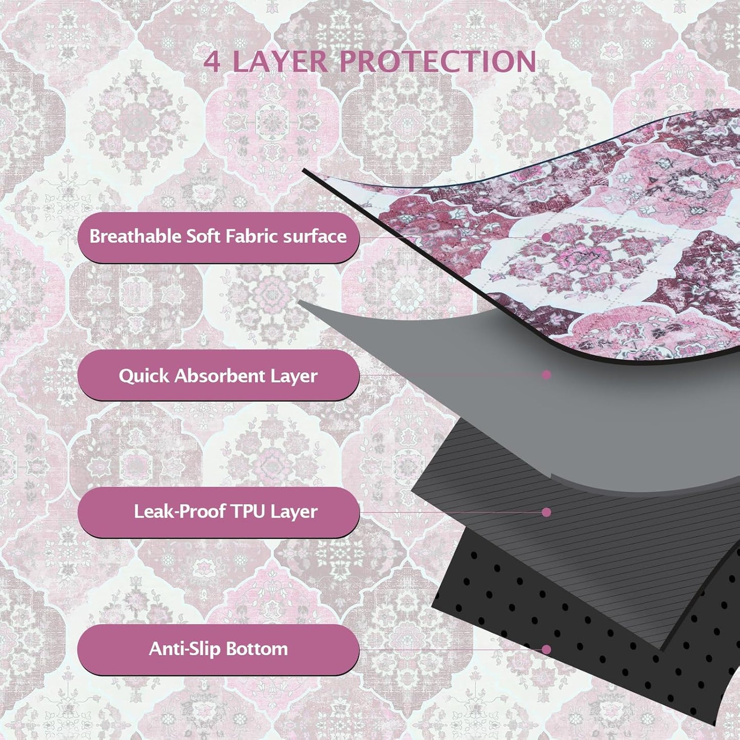 IEUUMLER Washable Pee Pads for Dogs, 1 Pack Reusable Pee Pads for Dogs Non-Slip Grip, Super Absorbent Waterproof Puppy Pads for Potty Training, Playpen, Crate, Whelping Box EU011 Pink, 48x48