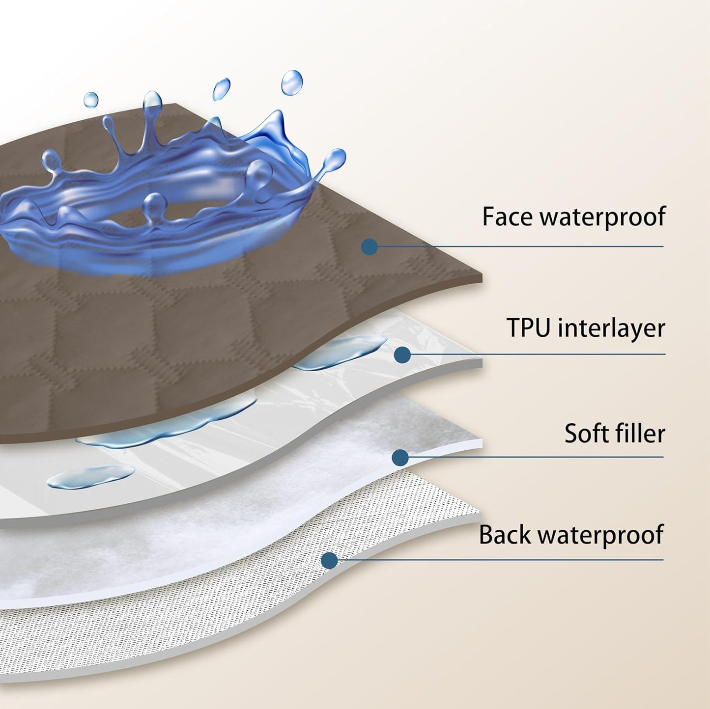 gogobunny 100% Double Sided Waterproof Dog Blanket Soft Pet Bed Cover Reversible Protect Furniture Couch Sofa Car for Puppy Cat Kids (Dark Walnut/Light Walnut, 68x82 Inch (Pack of 1))