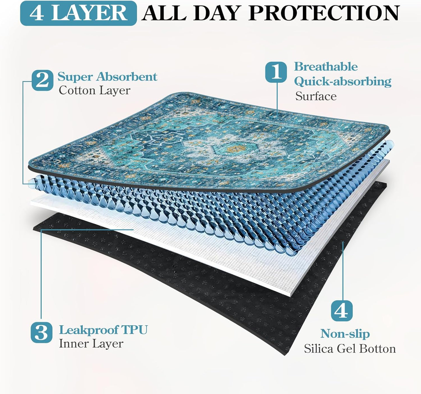 HAOCOO Washable Pee Pads for Dogs, (2 Pack) 3Ft x 4Ft Non-Slip Reusable Puppy Training Pads with Waterproof, Blue Super Absorbent Leak-Proof Whelping Pads Litter Mat for Pet Housebreaking