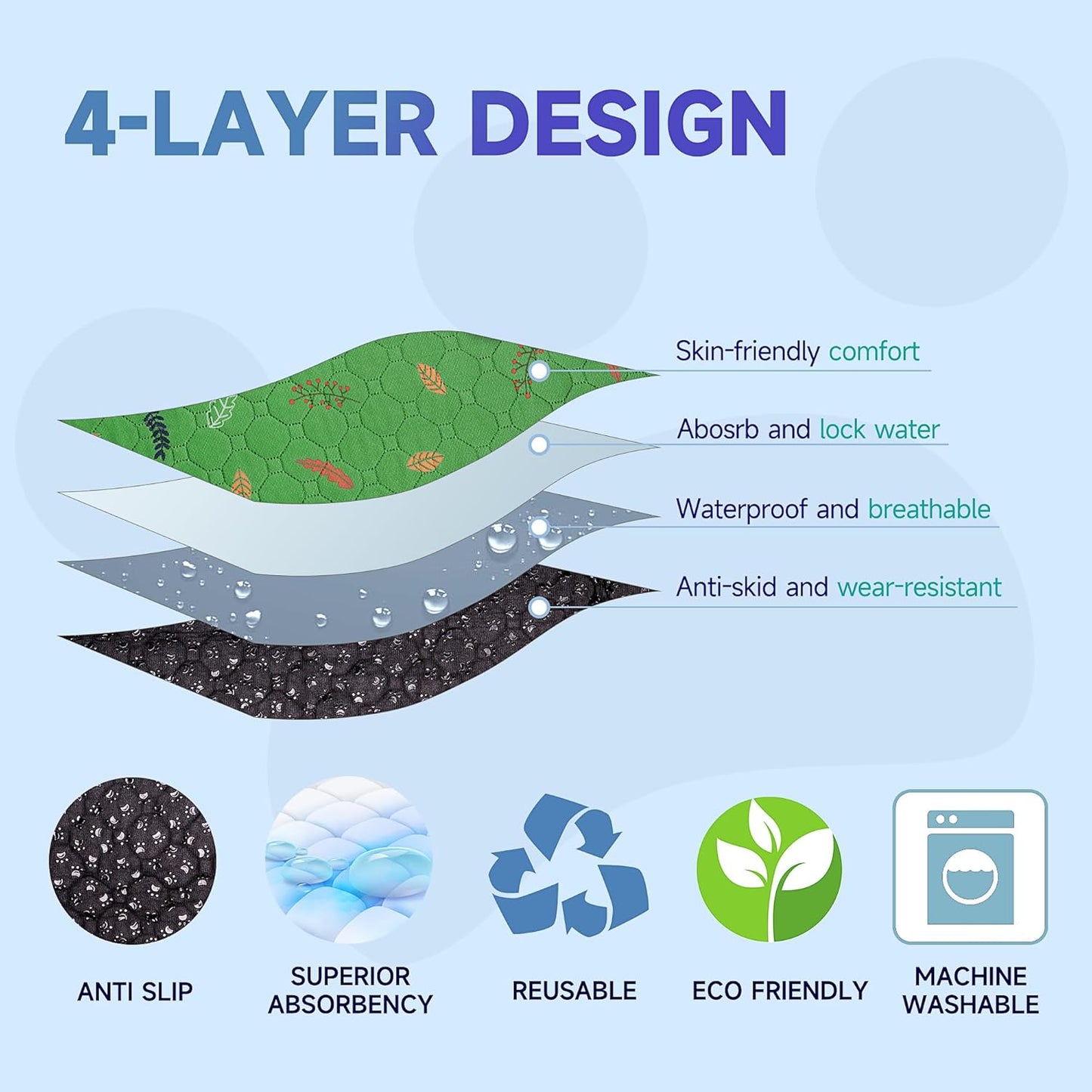 Sunheir Washable Pee Pads for Dogs 2-Pack Reusable Puppy Pads Pet Training Pads, Waterproof Dog Pee Pads for Crate, Whelping Pad, Non-Slip Protects Against Urine Leakage (Leaves - Green, 24x36)