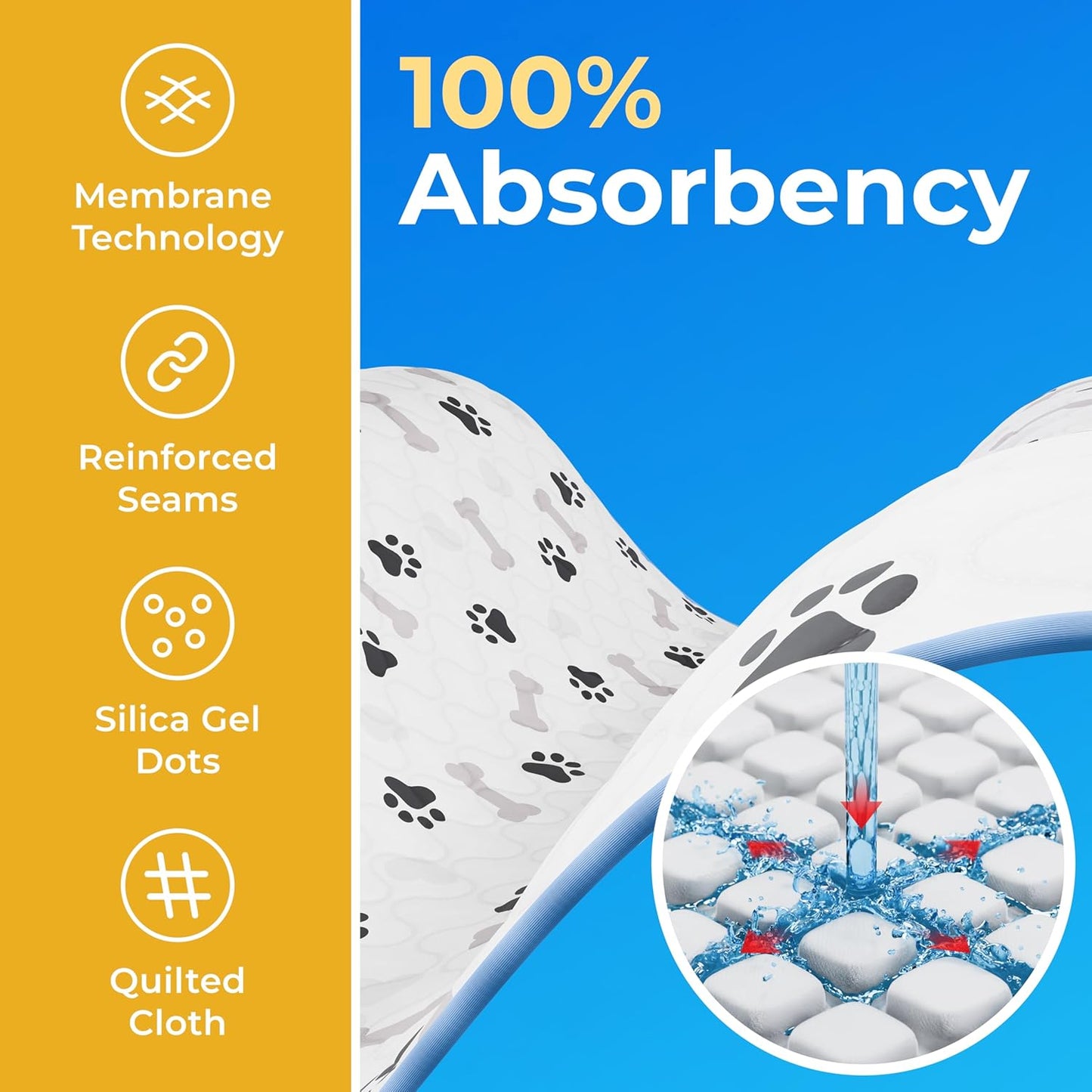 GREEN LIFESTYLE Washable Pee Pads for Dogs - Waterproof Reusable Puppy Pads with Anti-Slip Backing, Pet Training Pad for Puppy Playpen, Crate, Whelping Box, Potty Training (Pack of 6-34x36)