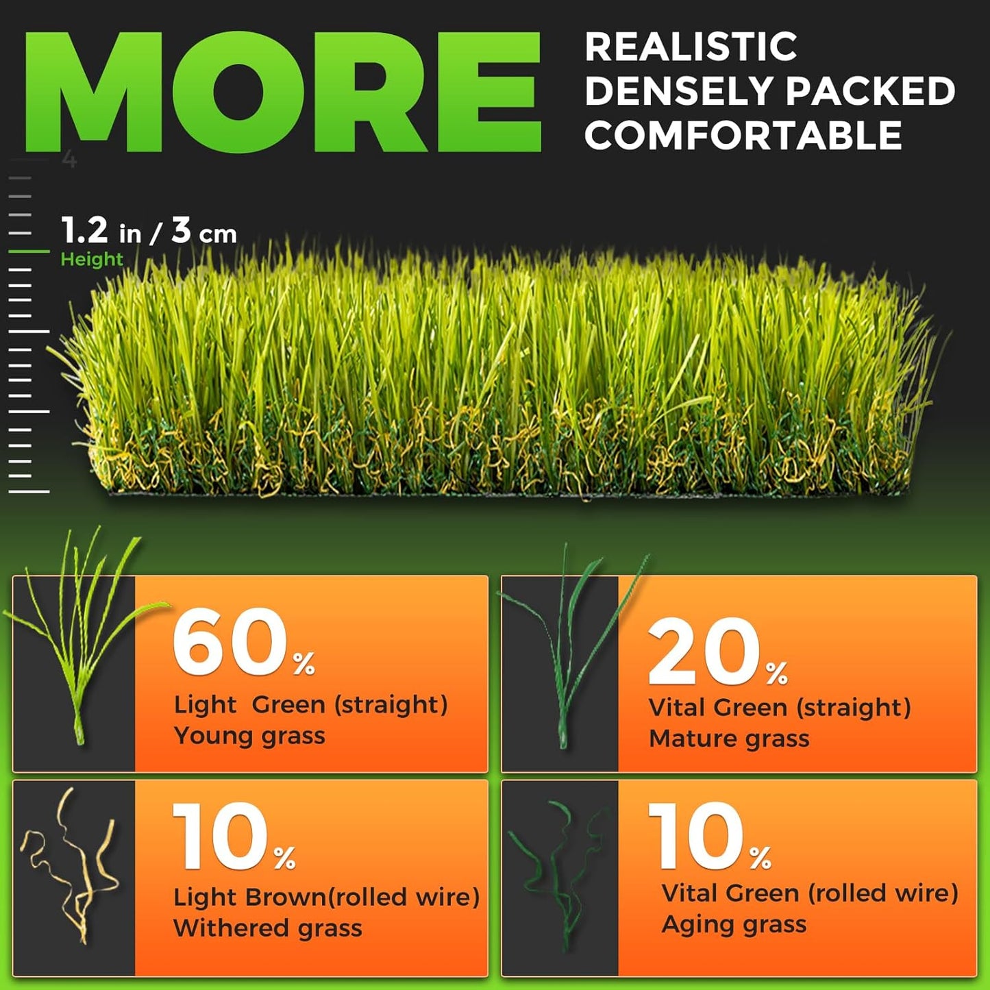 Hompet Artificial Grass for Dogs, 51"x28", Professional Dog Grass Mat, Easy to Clean with Drainage Holes, Potty Training Pad and Replacement Fake Grass Turf, Outdoor Rug Patio Lawn Decoration