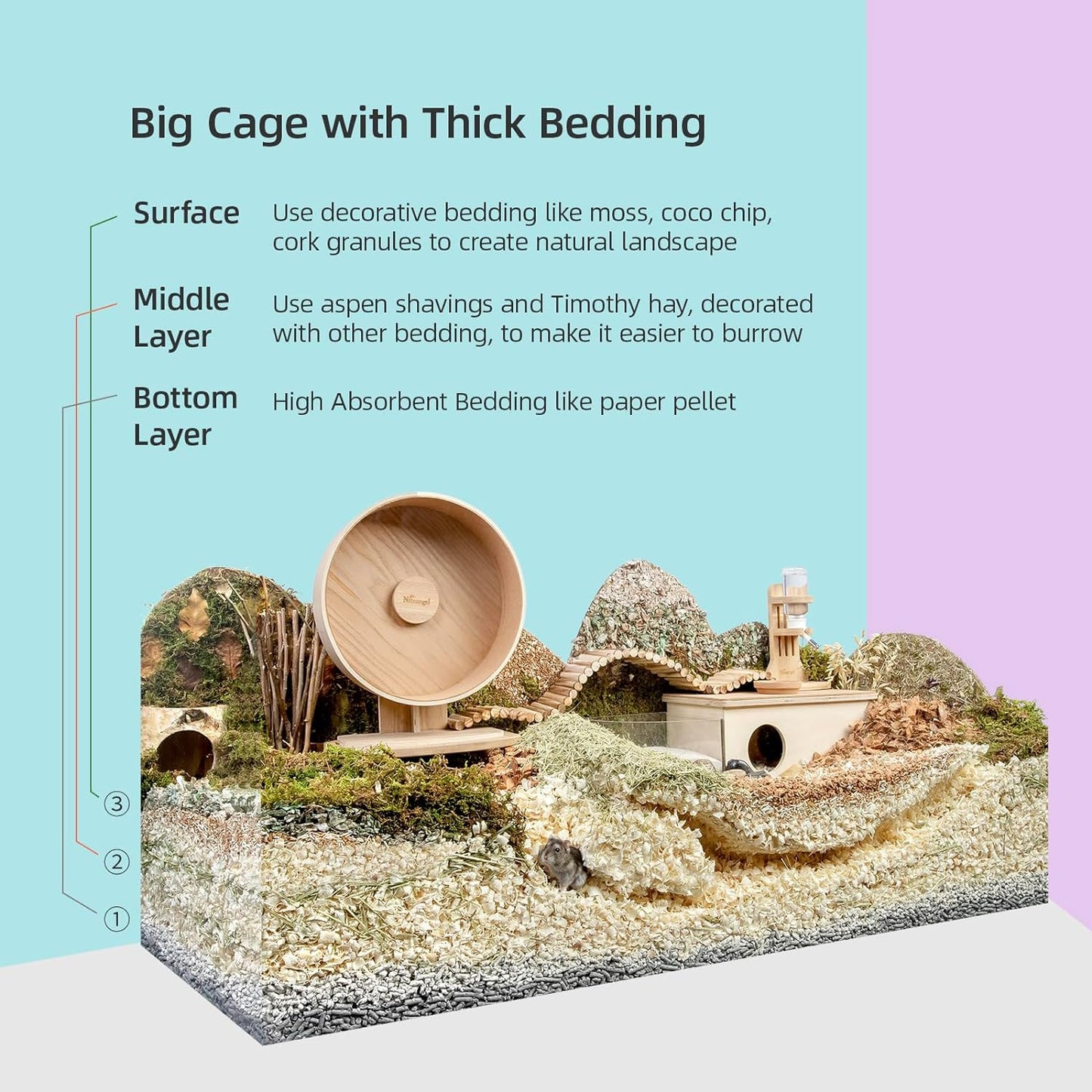 Niteangel Aspen Shaving Hamster Beddings for Syrian Dwarf Hamster Gerbil Mice Degu Rat Rabbit Bunny Guinea Pig Chinchilla Hedgehog or Other Small Pets (65L - 4mm)