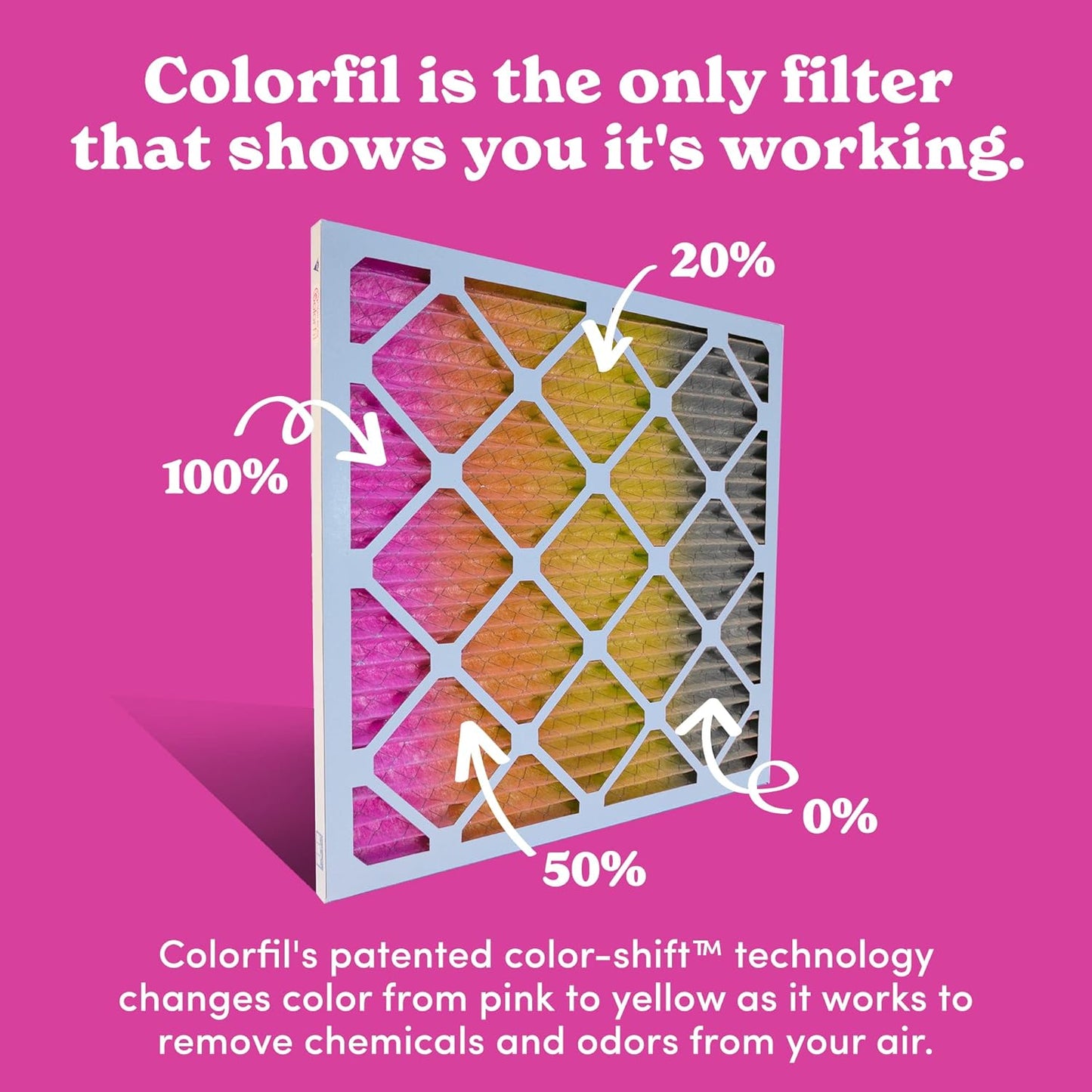 Colorfil 14x25x1 Air Filter (4-Pack) | Made in the USA | Color Changing | Remove Cat and Dog Odor | MERV 8 for Pet Hair Dander and Dust | 13.5"x24.5"x0.75" Exact Size