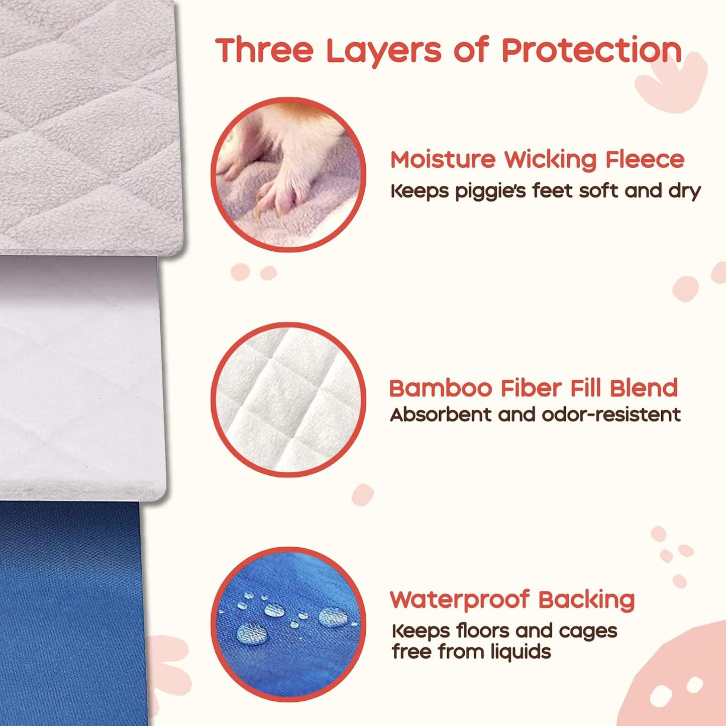 GuineaDad Premium Liner – Fleece Guinea Pig Cage Liner – Ultra-Plush Reusable Fleece Bedding with Waterproof Bottom – Extra Absorbent Liner for 2x3 C&C Cage (Rainy Day)