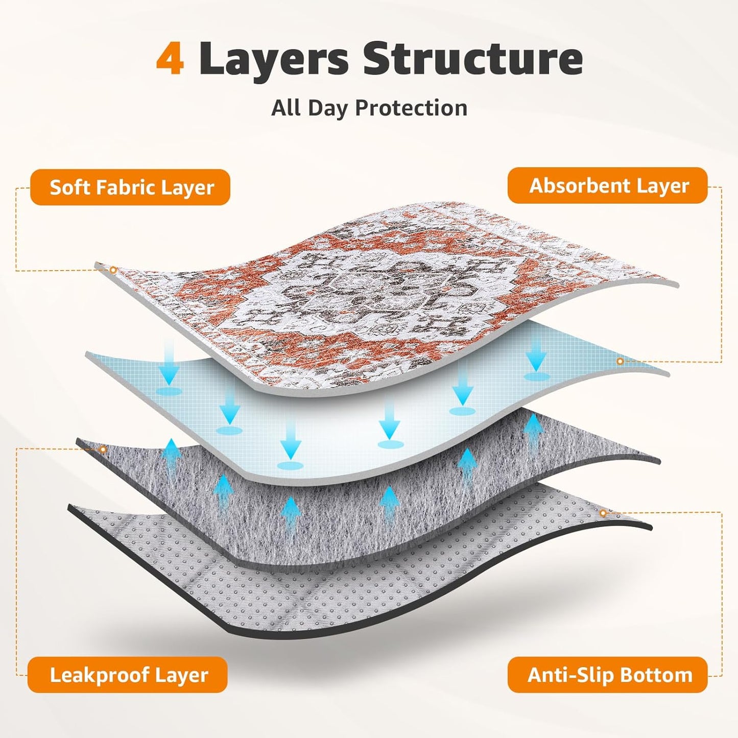 LOOBANI Reusable Pee Pads for Dogs, 2 Pack Super Absorbent Washable Puppy Pee Pads, Waterproof Non-Slip Whelping Pad for Floor Playpen Crate Couch-31 x36 (Red-Orange)