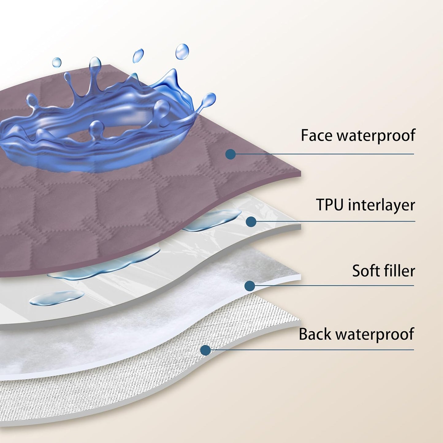 gogobunny 100% Double Sided Waterproof Dog Blanket Soft Pet Bed Cover Reversible Protect Furniture Couch Sofa Car for Puppy Large Dog Cat (Dark Sea Fog/Light Sea Fog, 52x82 Inch (Pack of 1))